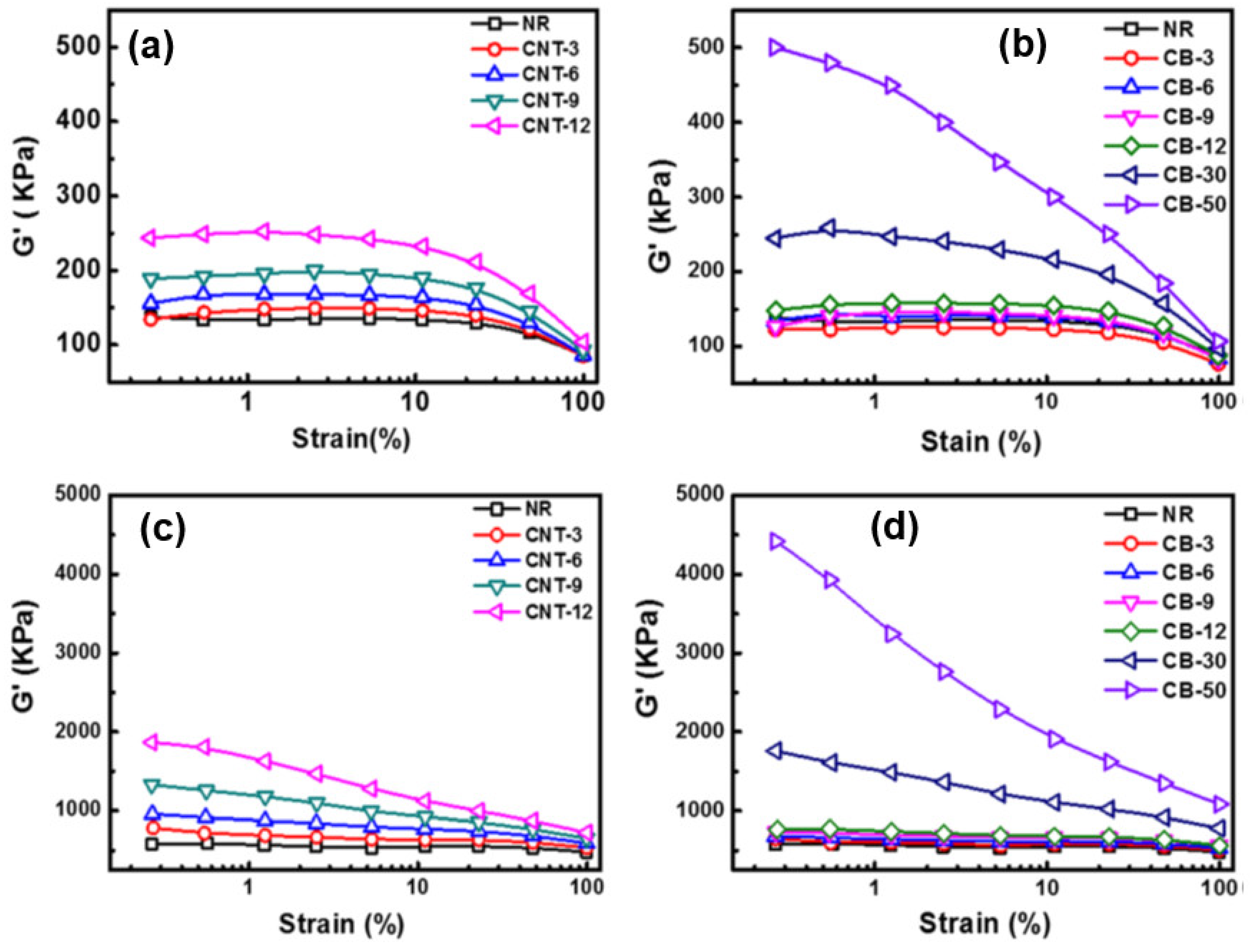 Nanomaterials 08 00945 g022
