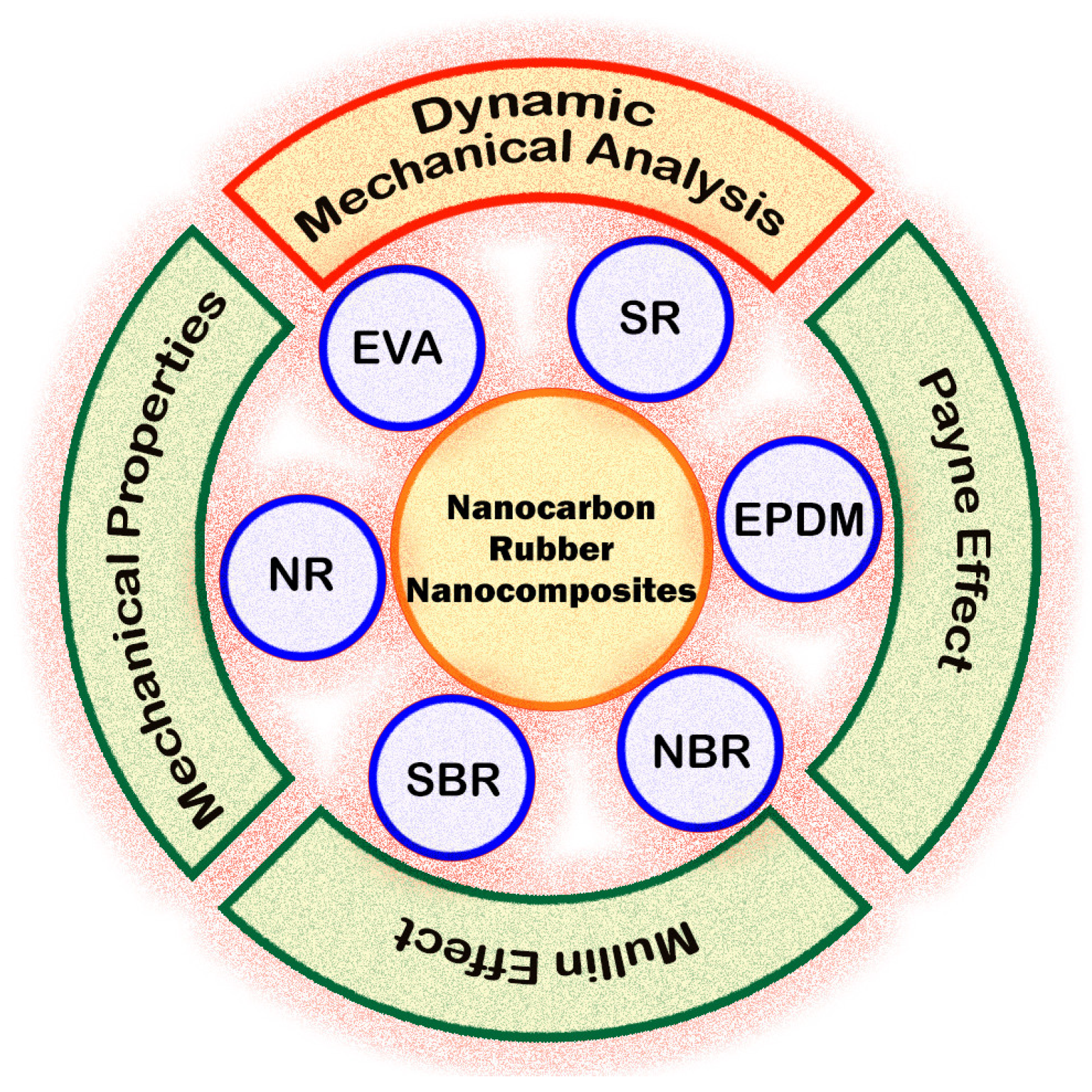 Nanomaterials 08 00945 sch001