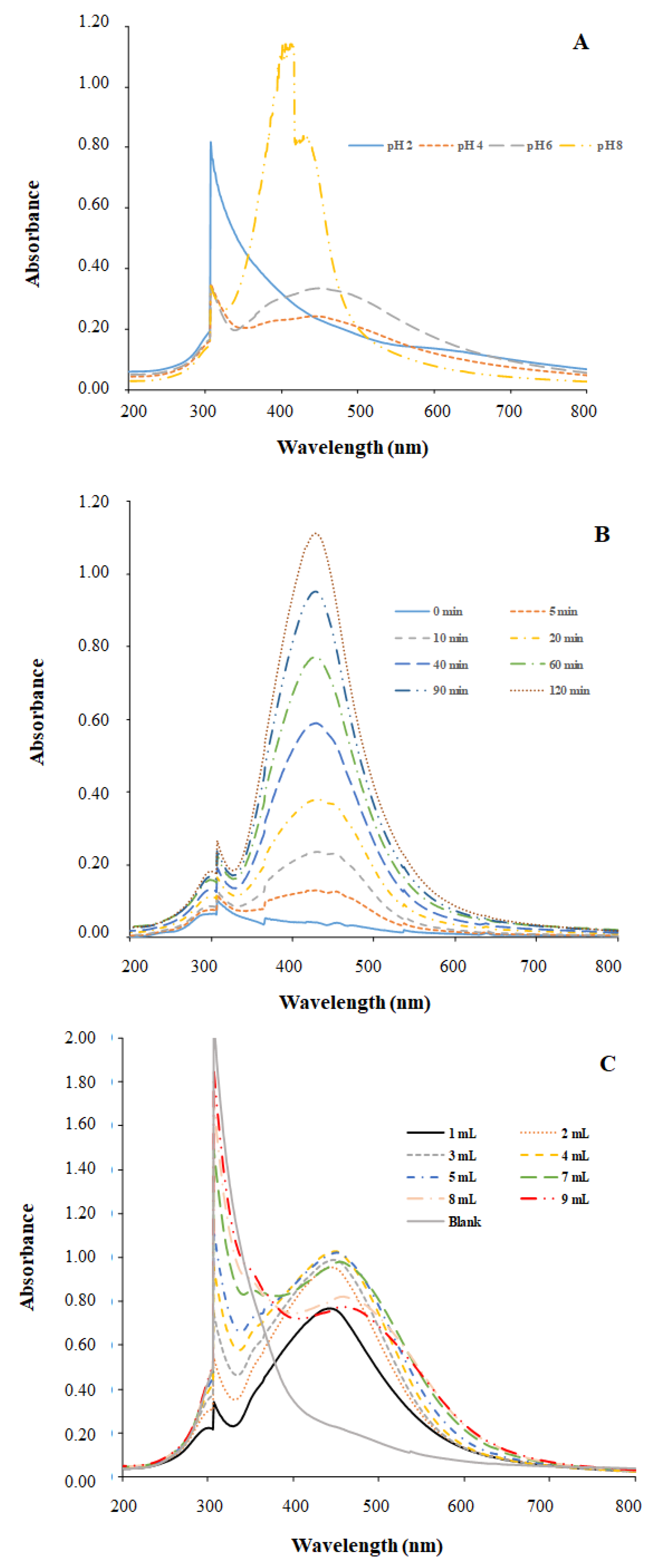 Nanomaterials 08 00946 g003 Nanomaterials 08 00946 g003