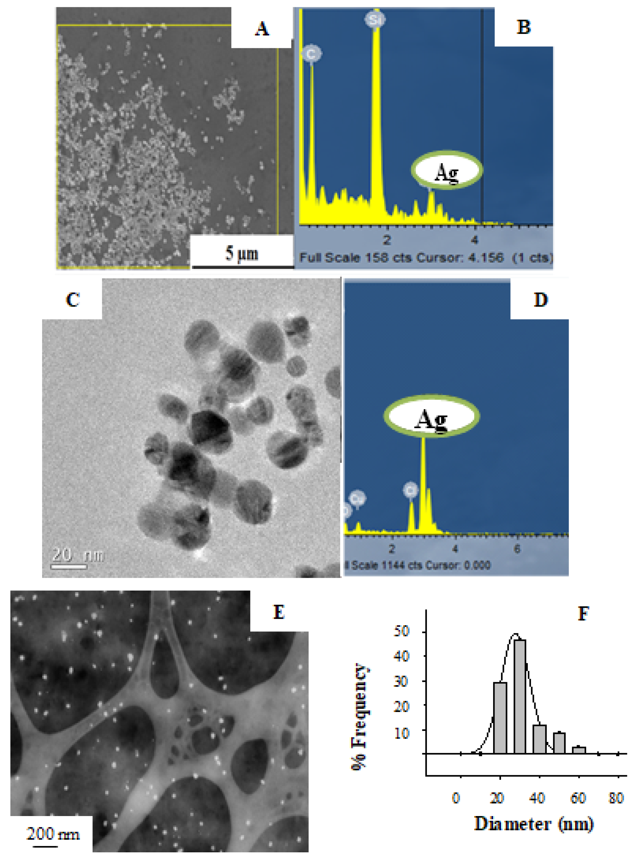 Nanomaterials 08 00946 g004 Nanomaterials 08 00946 g004