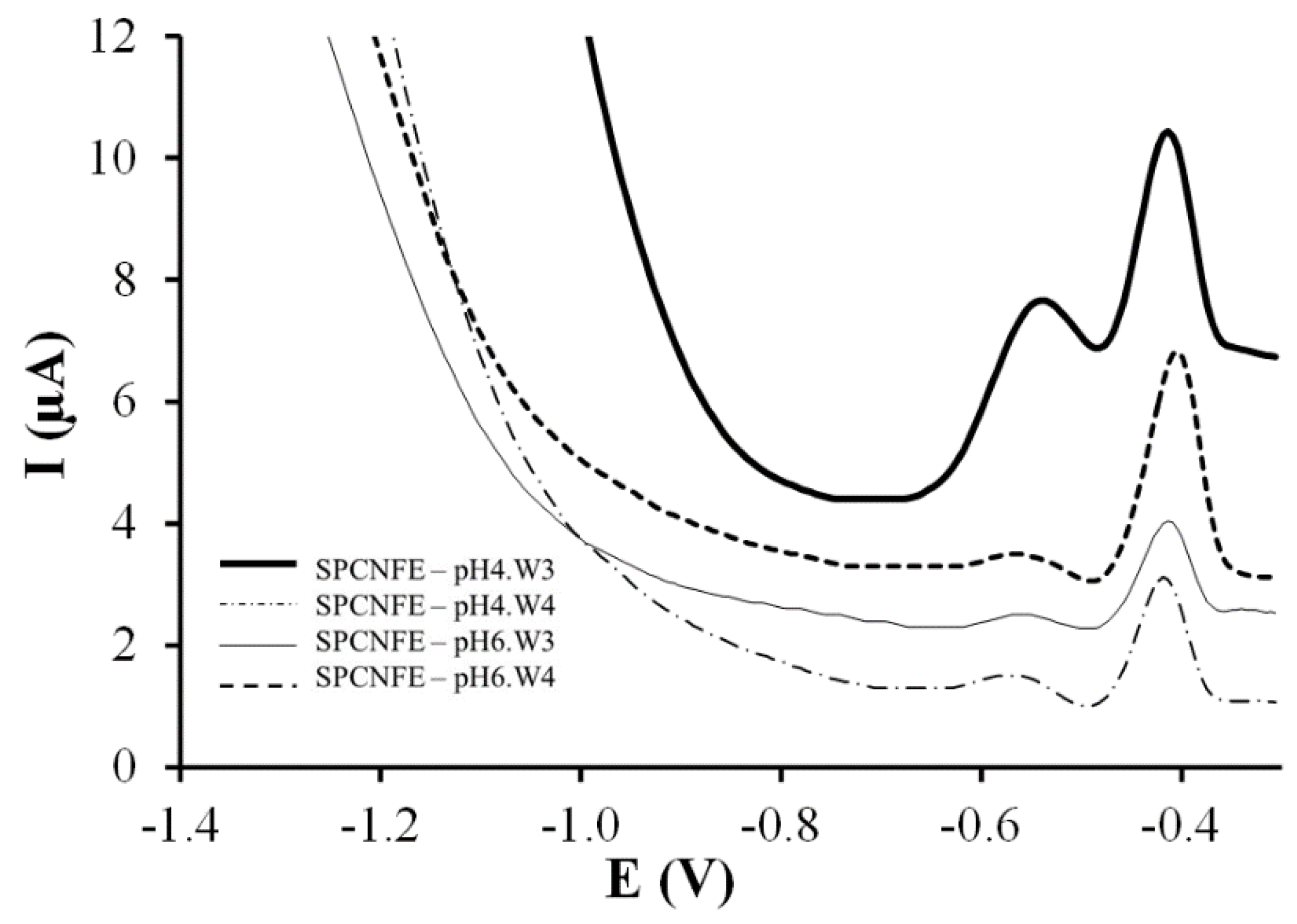 Nanomaterials 08 00946 g006 Nanomaterials 08 00946 g006