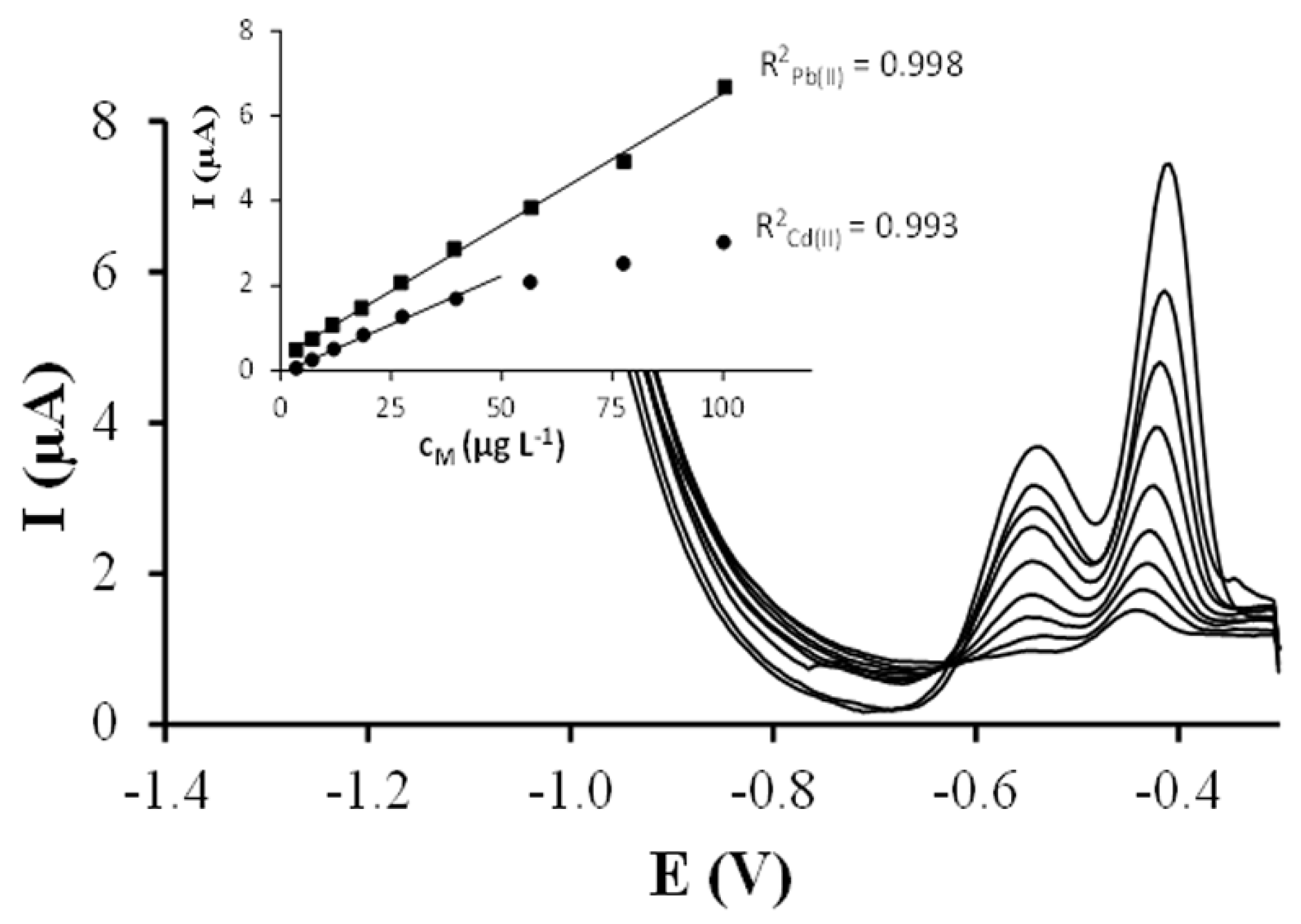 Nanomaterials 08 00946 g007 Nanomaterials 08 00946 g007