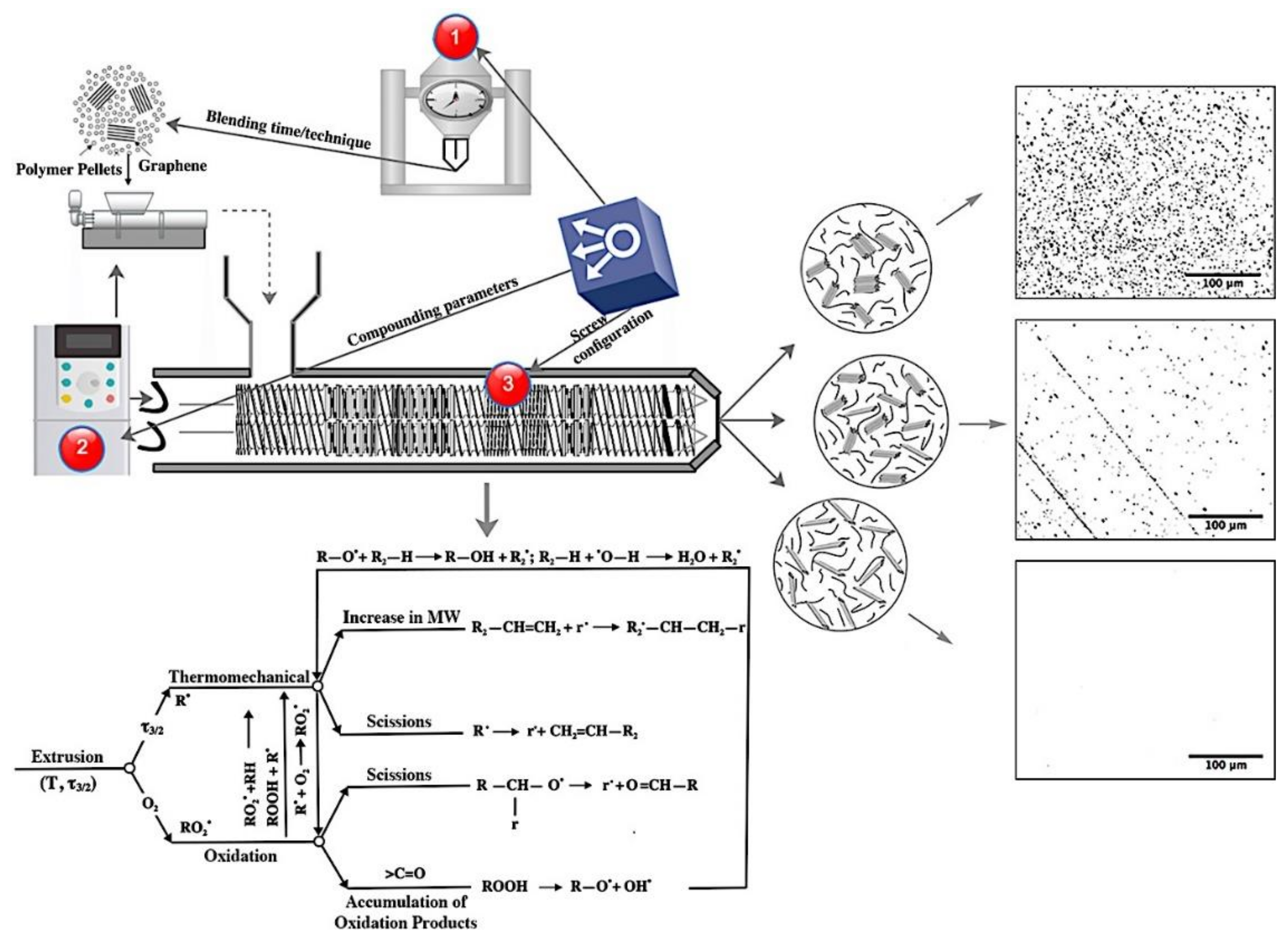 Nanomaterials 08 00947 g001 Nanomaterials 08 00947 g001
