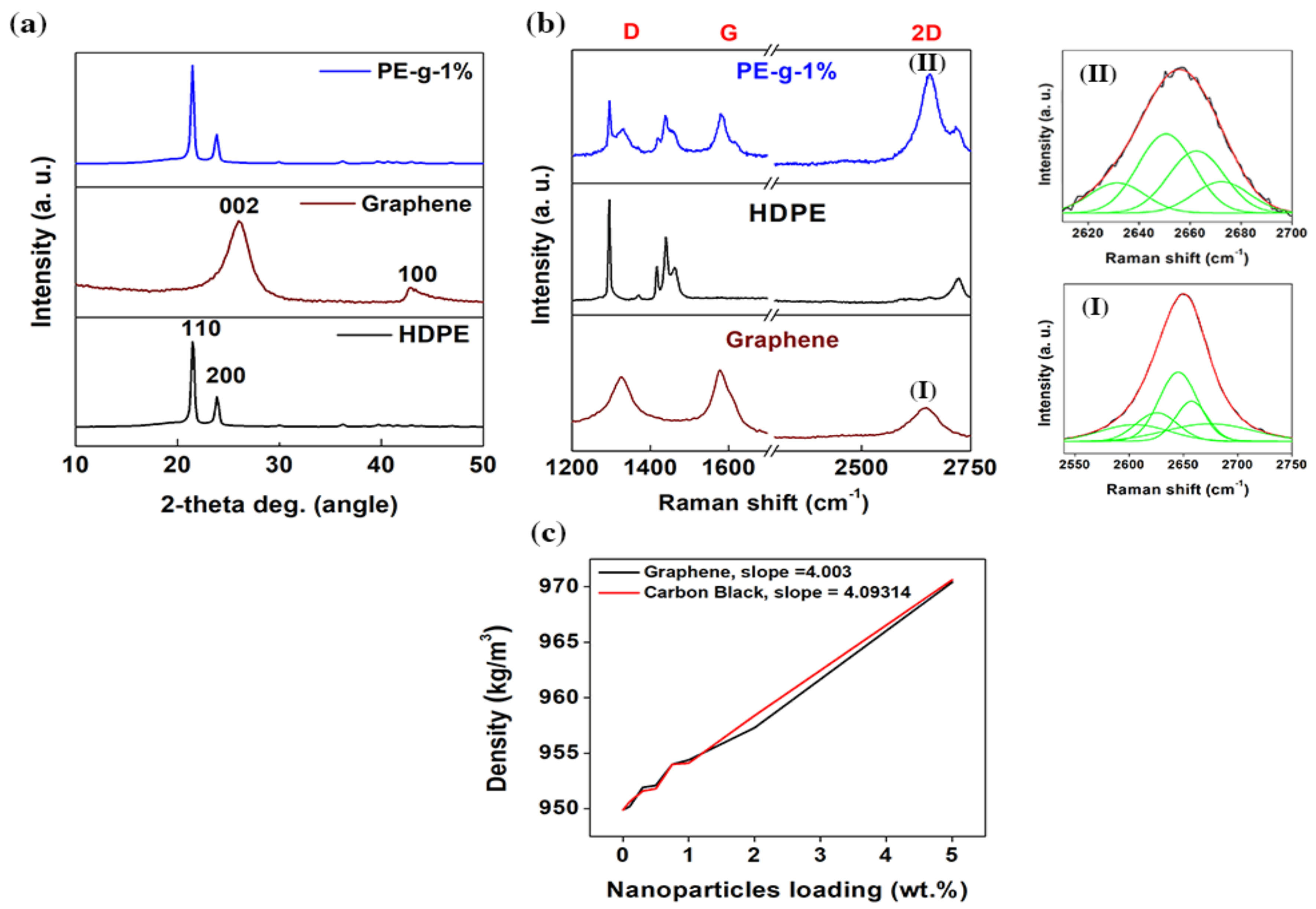Nanomaterials 08 00947 g004 Nanomaterials 08 00947 g004