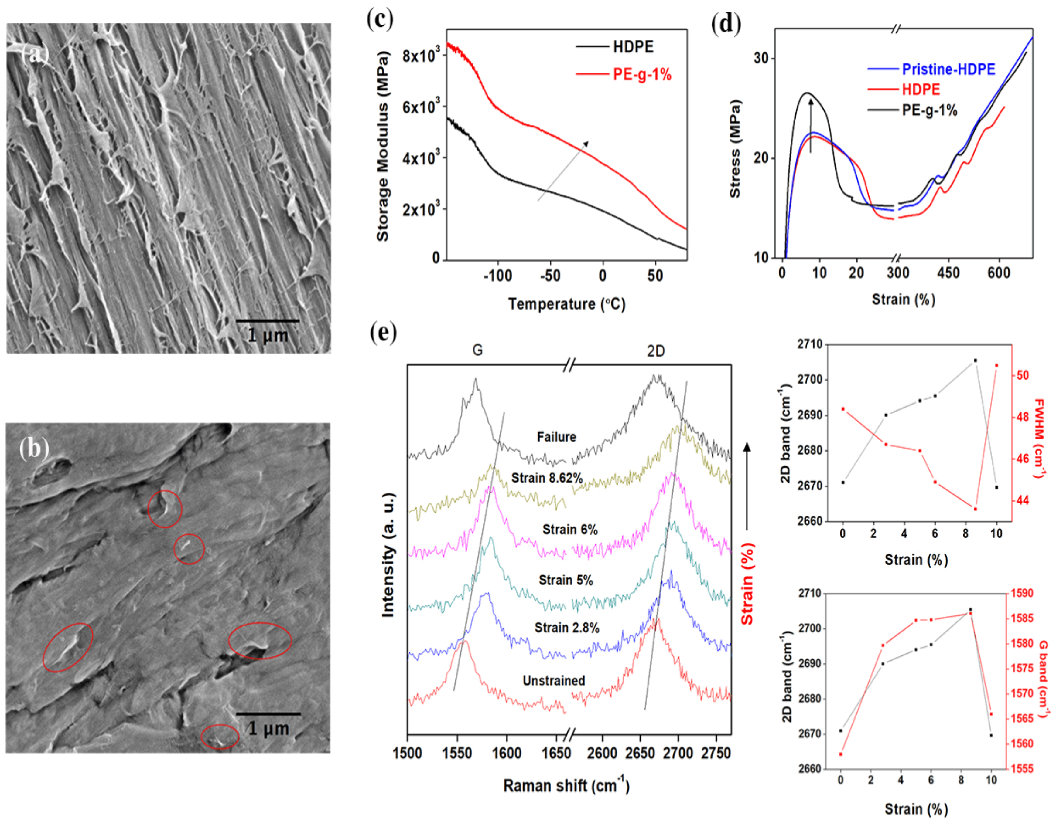 Nanomaterials 08 00947 g005 Nanomaterials 08 00947 g005