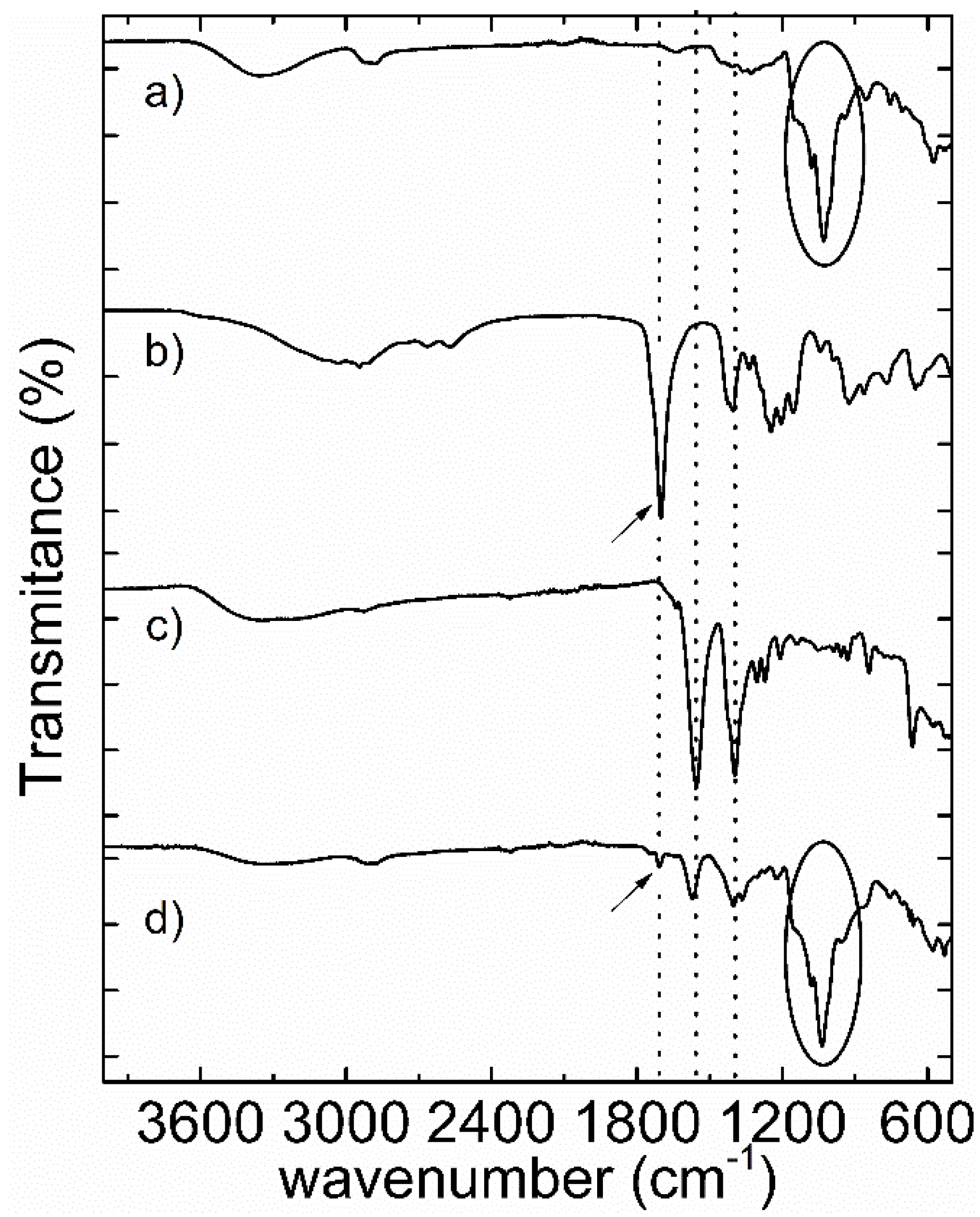 Nanomaterials 08 00948 g004 Nanomaterials 08 00948 g004