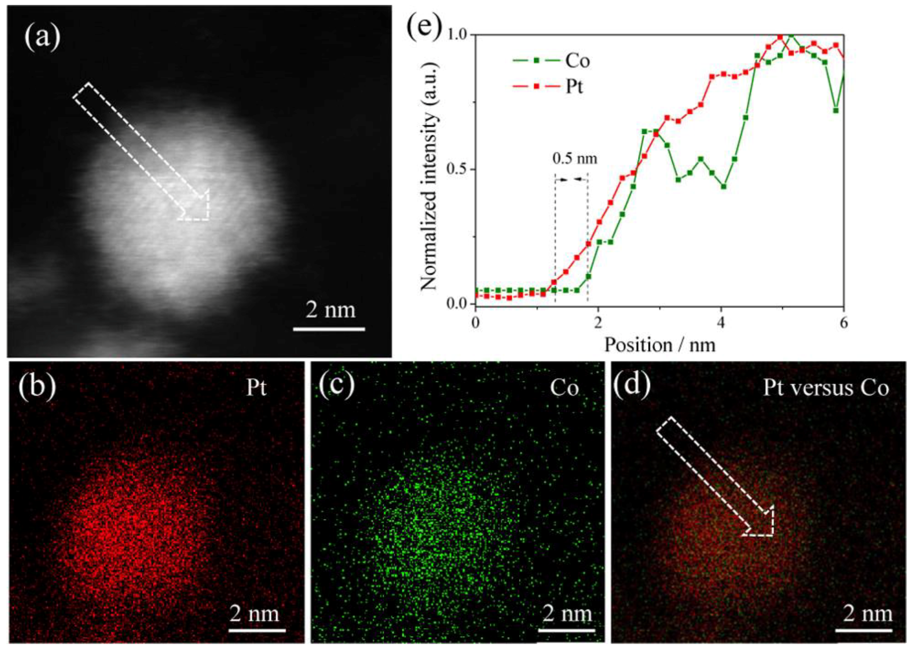 Nanomaterials 08 00949 g003