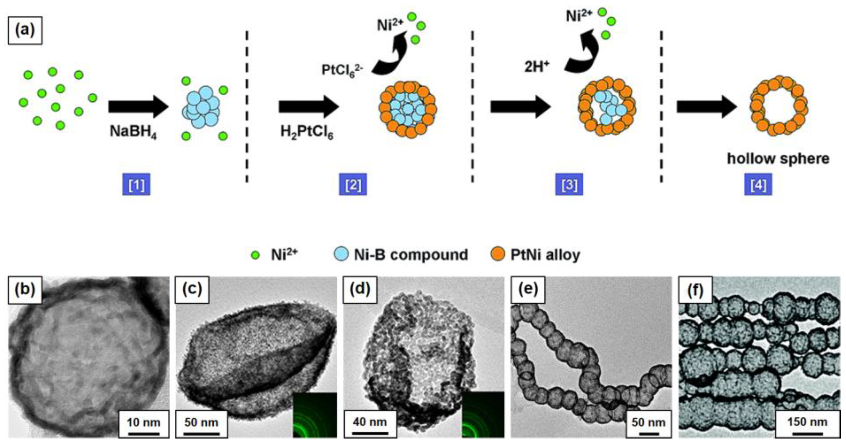 Nanomaterials 08 00949 g007