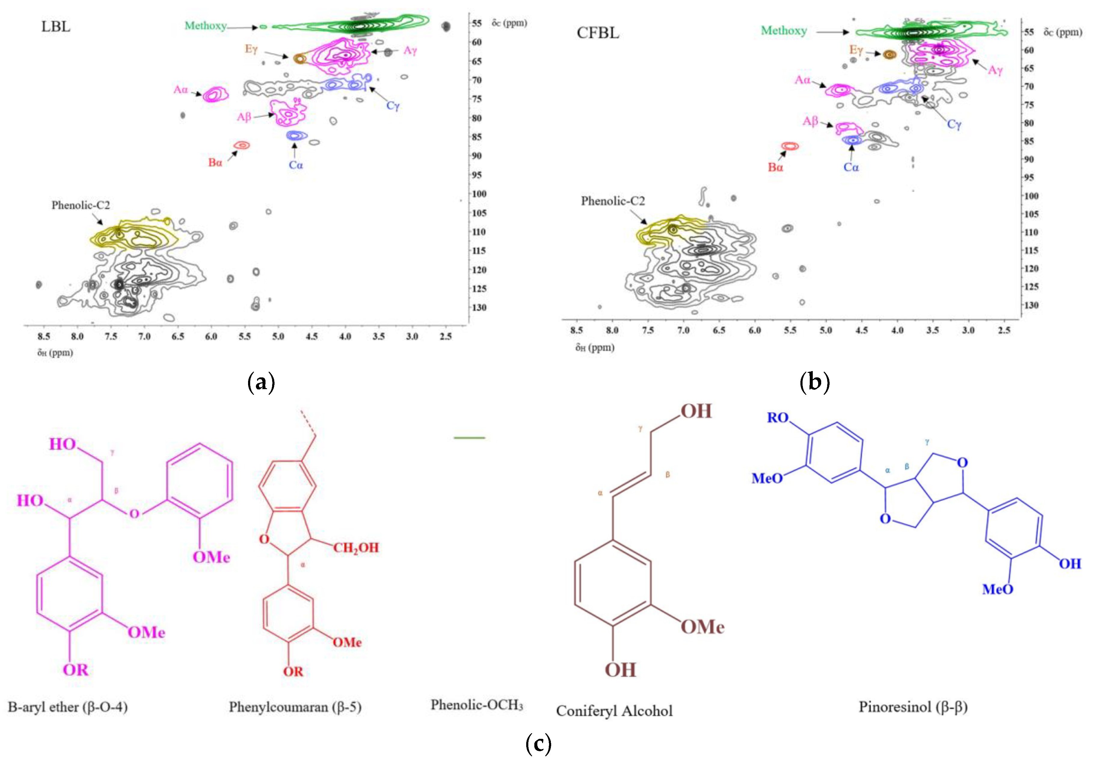Nanomaterials 08 00950 g002 Nanomaterials 08 00950 g002