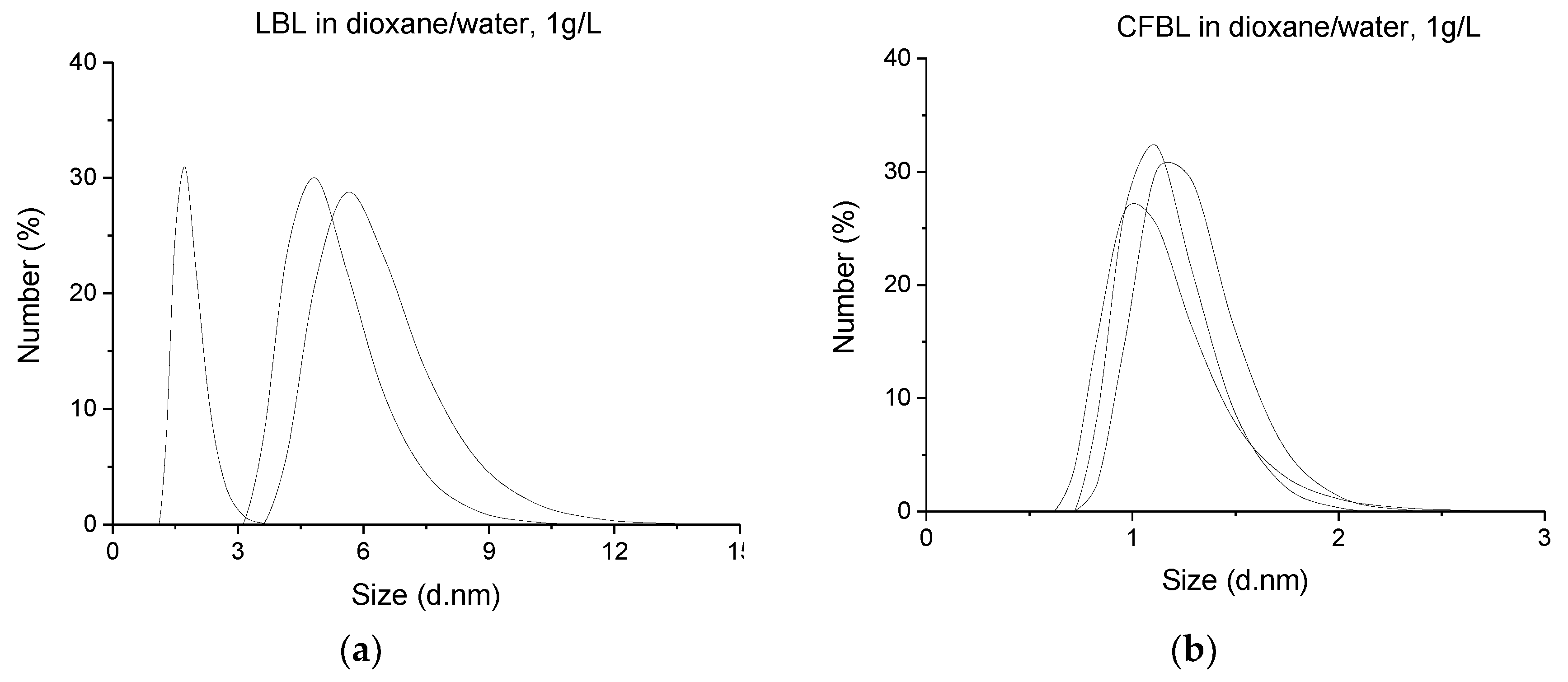 Nanomaterials 08 00950 g003 Nanomaterials 08 00950 g003