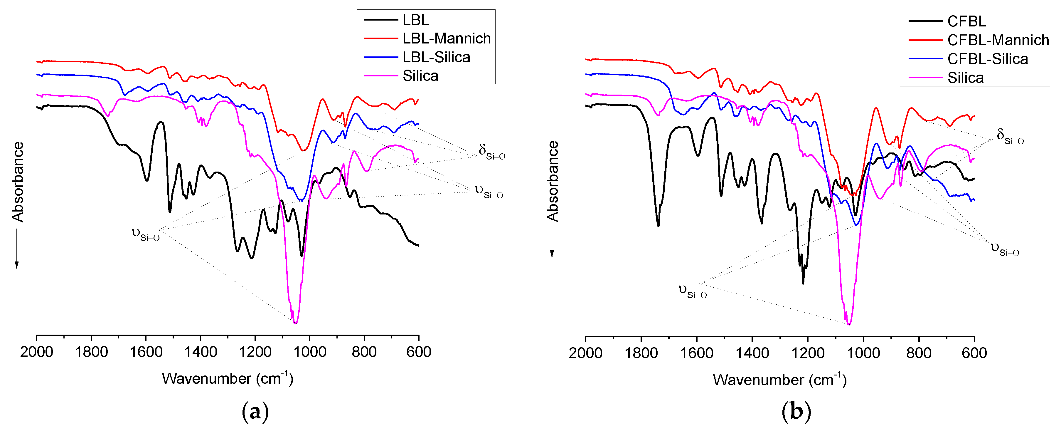 Nanomaterials 08 00950 g004 Nanomaterials 08 00950 g004