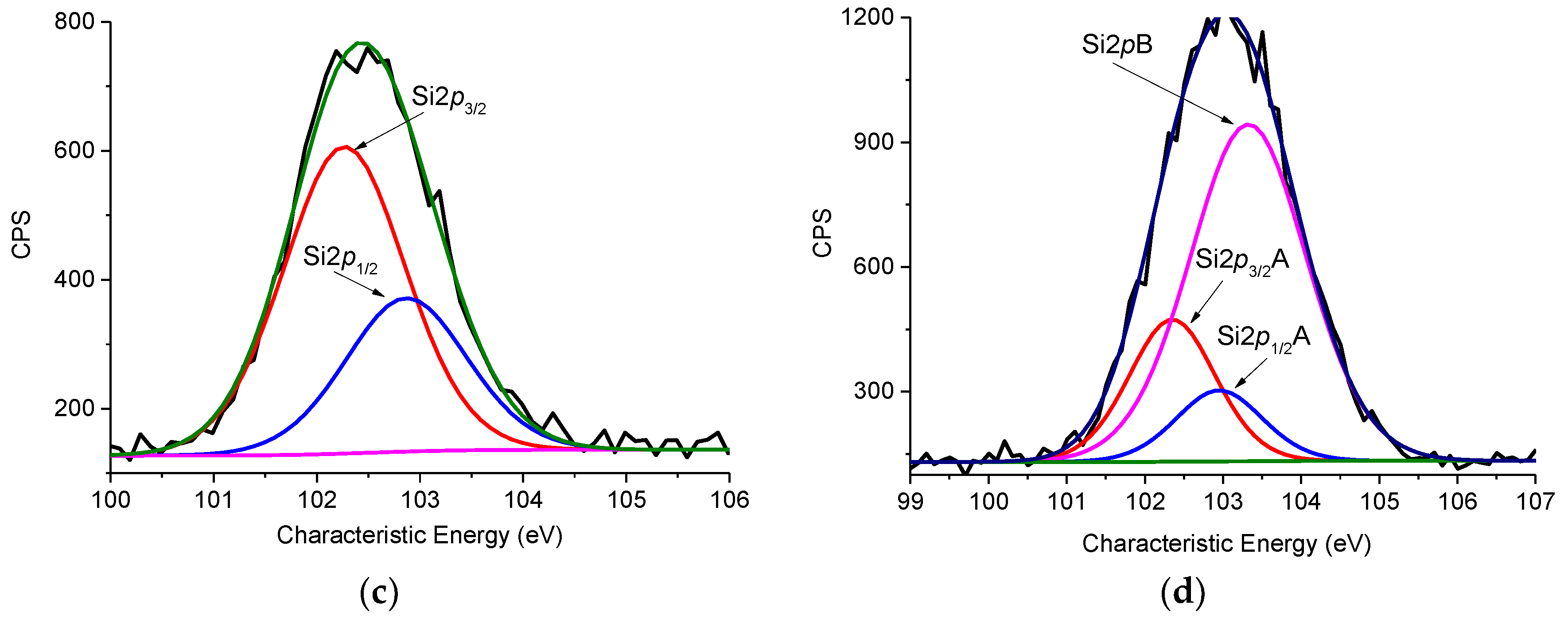 Nanomaterials 08 00950 g005b Nanomaterials 08 00950 g005b