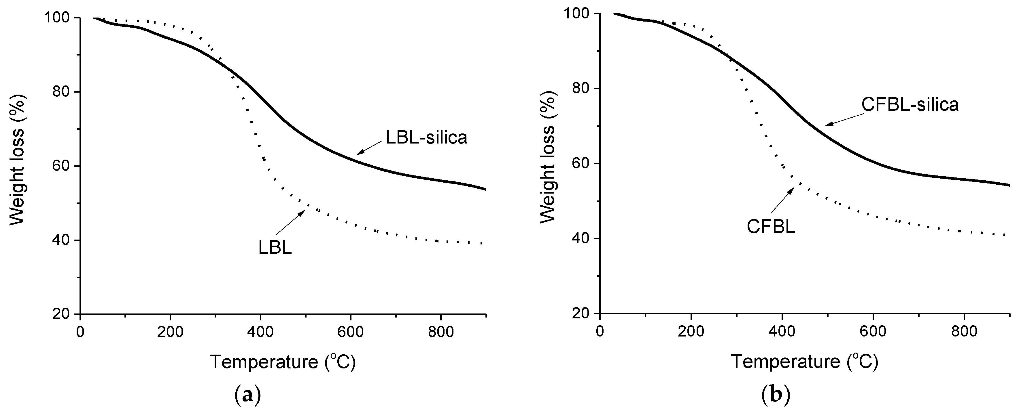 Nanomaterials 08 00950 g009a Nanomaterials 08 00950 g009a