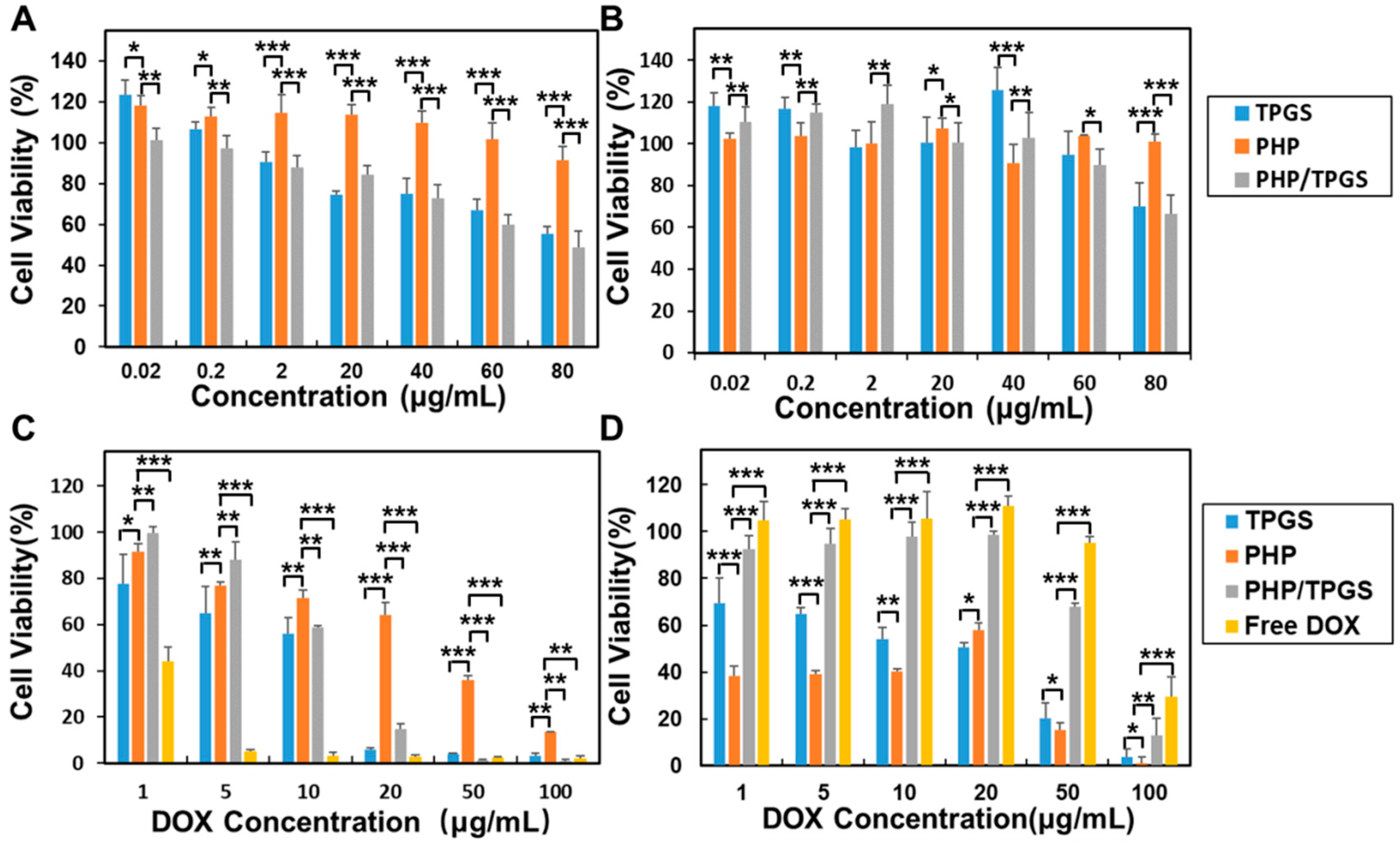 Nanomaterials 08 00952 g009