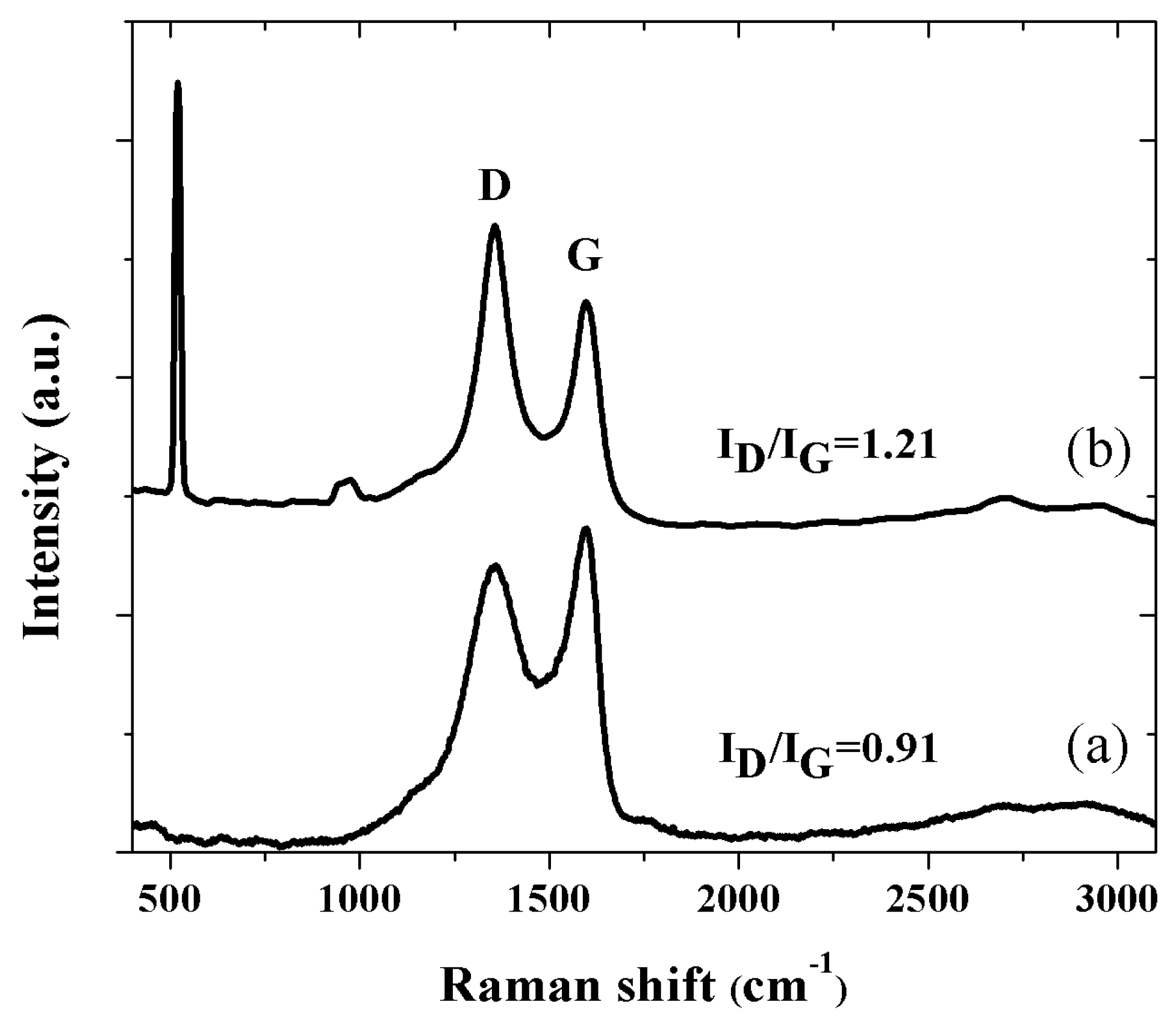 Nanomaterials 08 00954 g001 Nanomaterials 08 00954 g001