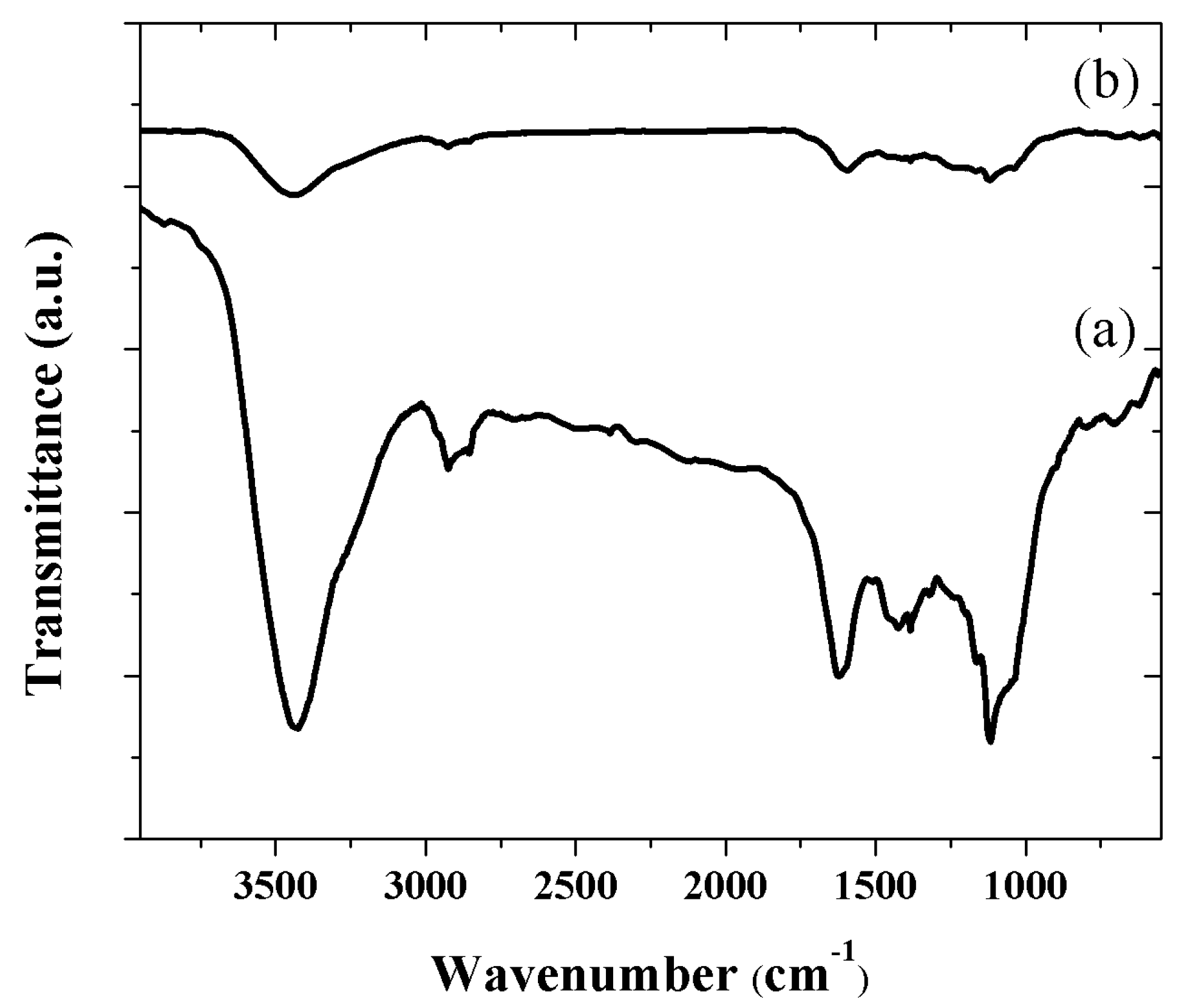 Nanomaterials 08 00954 g002 Nanomaterials 08 00954 g002