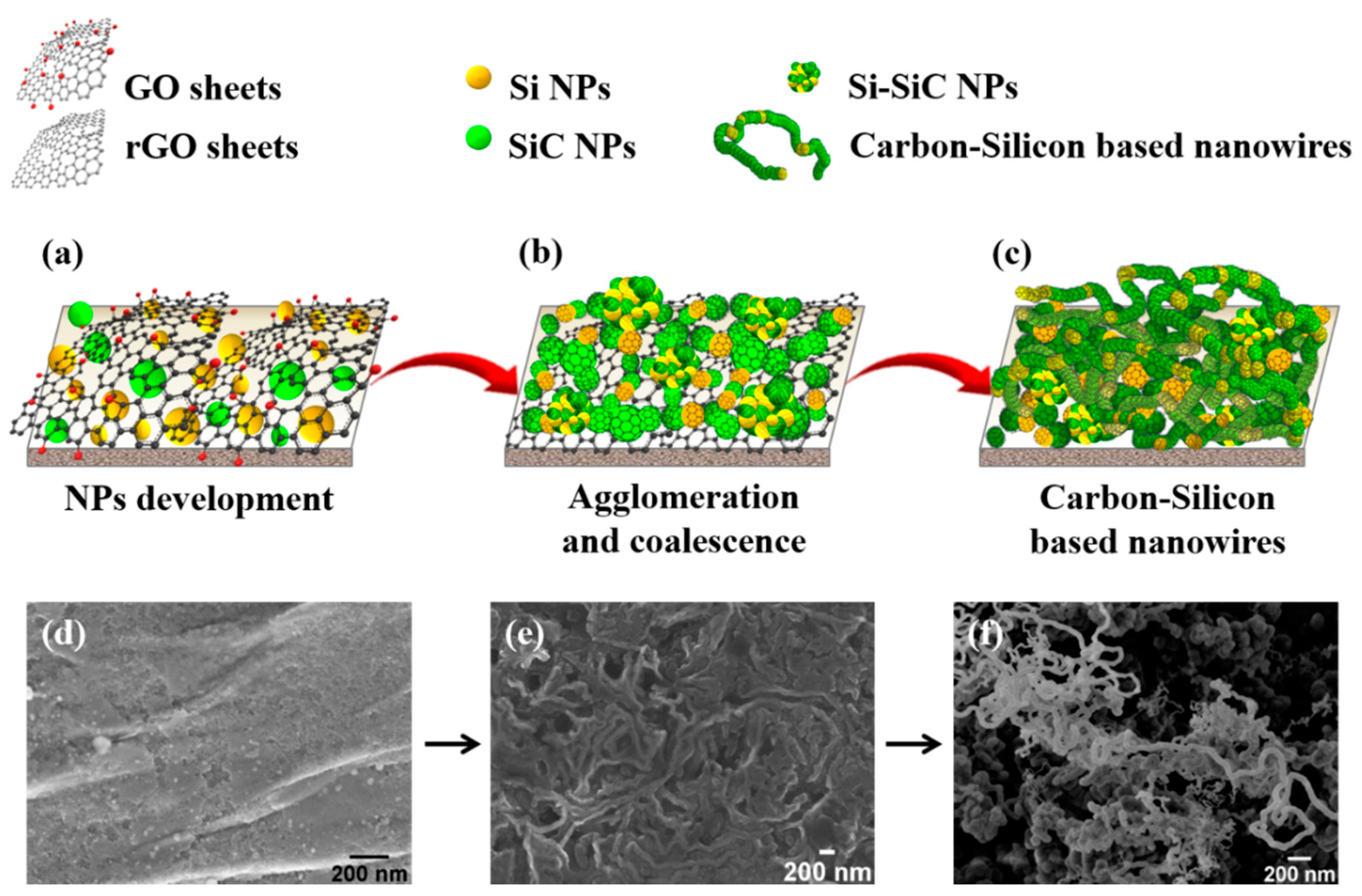 Nanomaterials 08 00954 g005 Nanomaterials 08 00954 g005