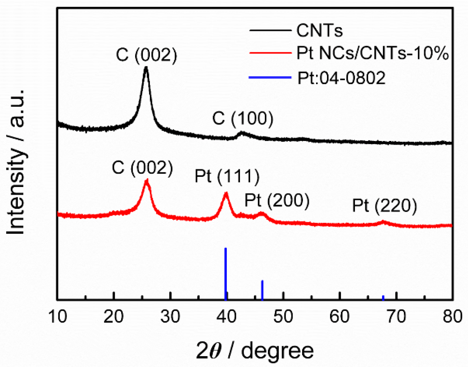 Nanomaterials 08 00955 g001 Nanomaterials 08 00955 g001