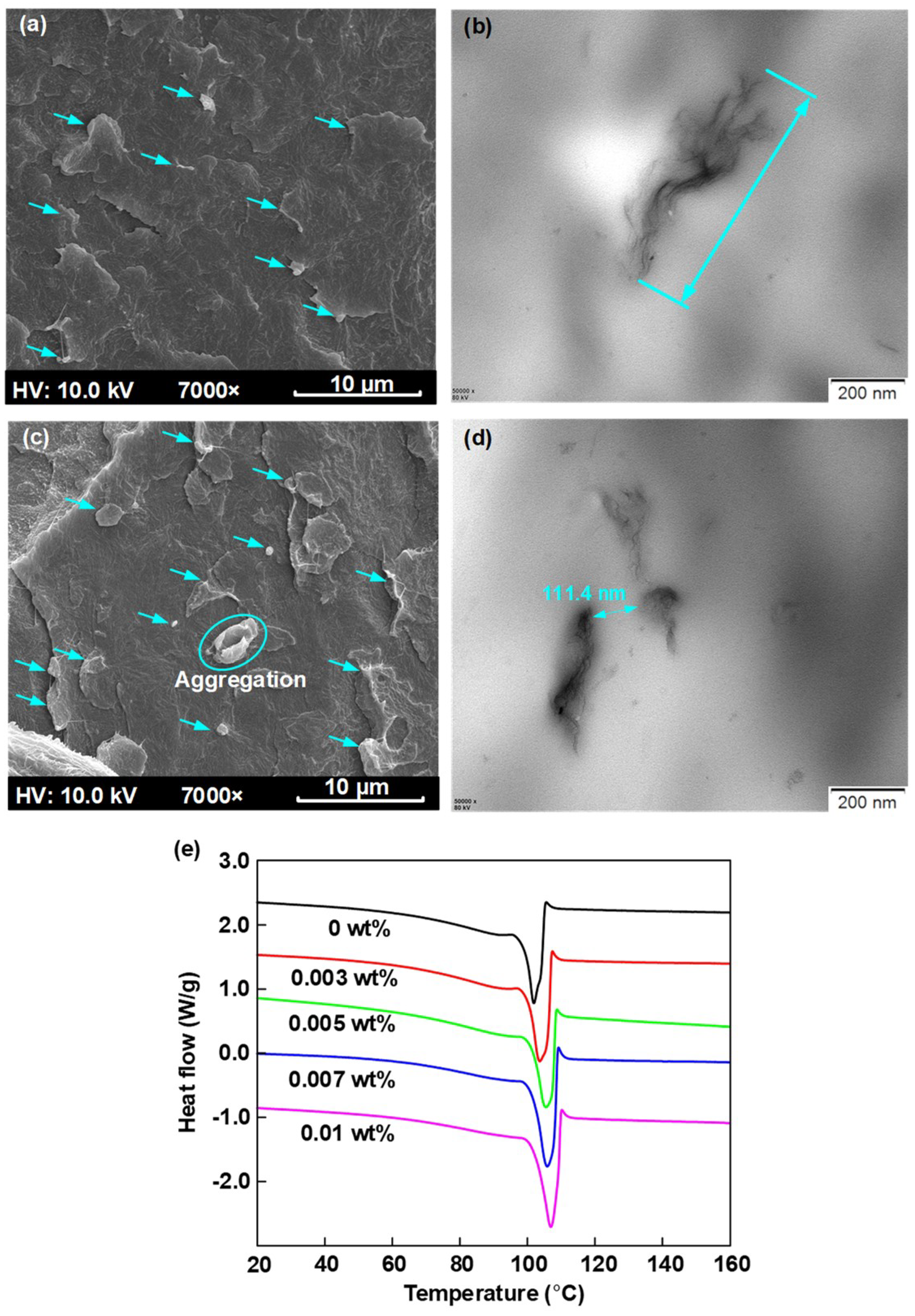 Nanomaterials 08 00956 g002