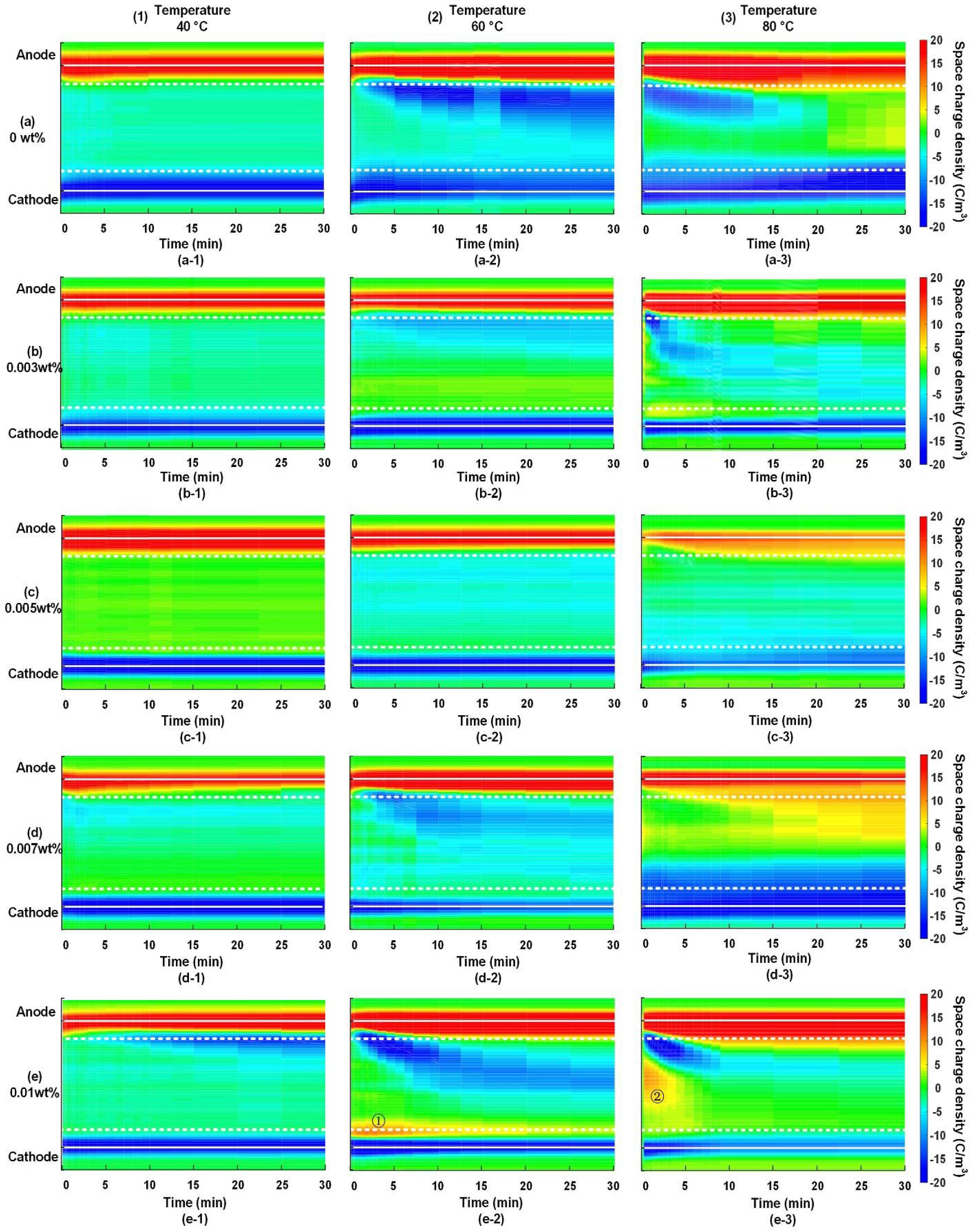 Nanomaterials 08 00956 g003