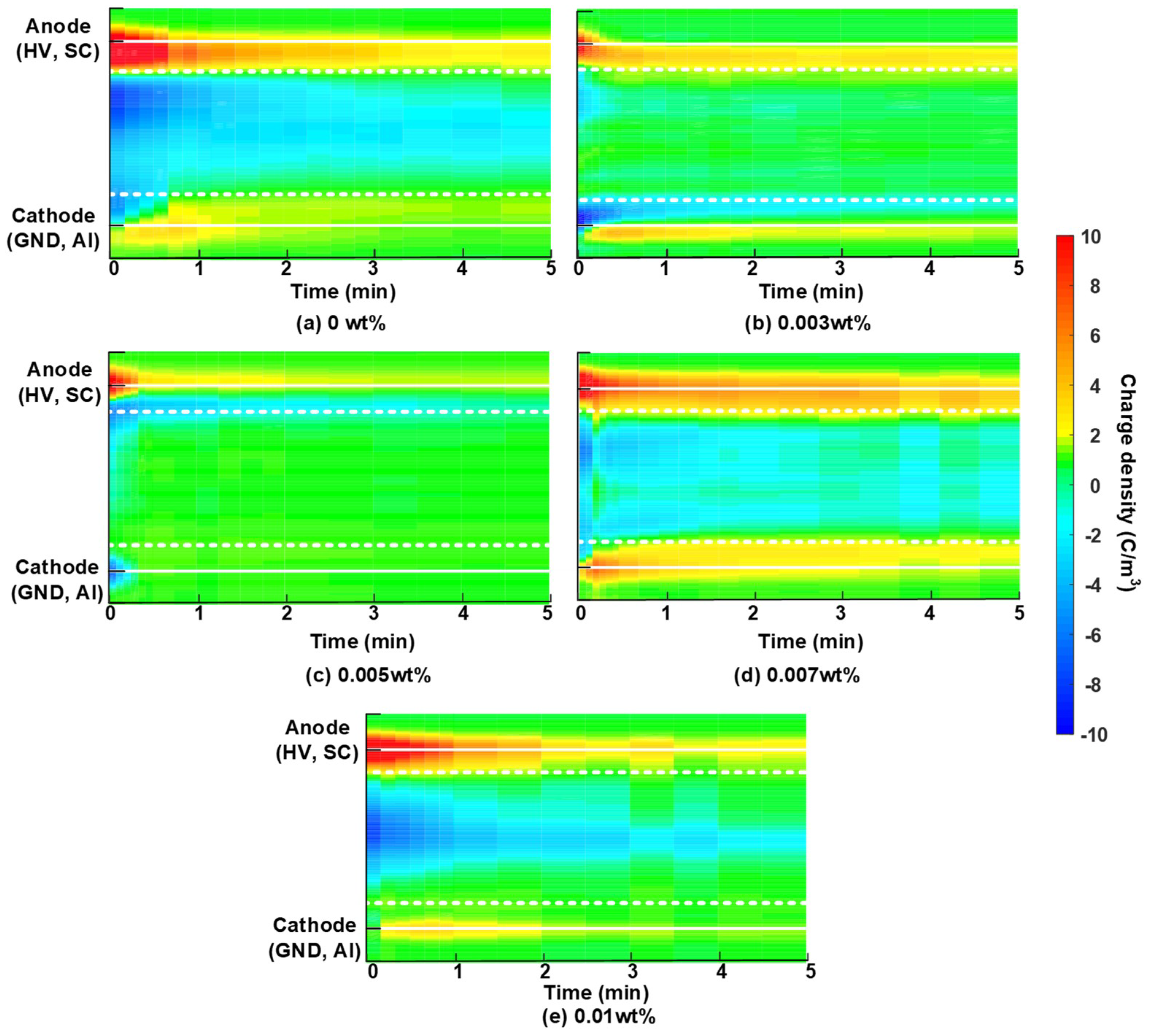 Nanomaterials 08 00956 g006