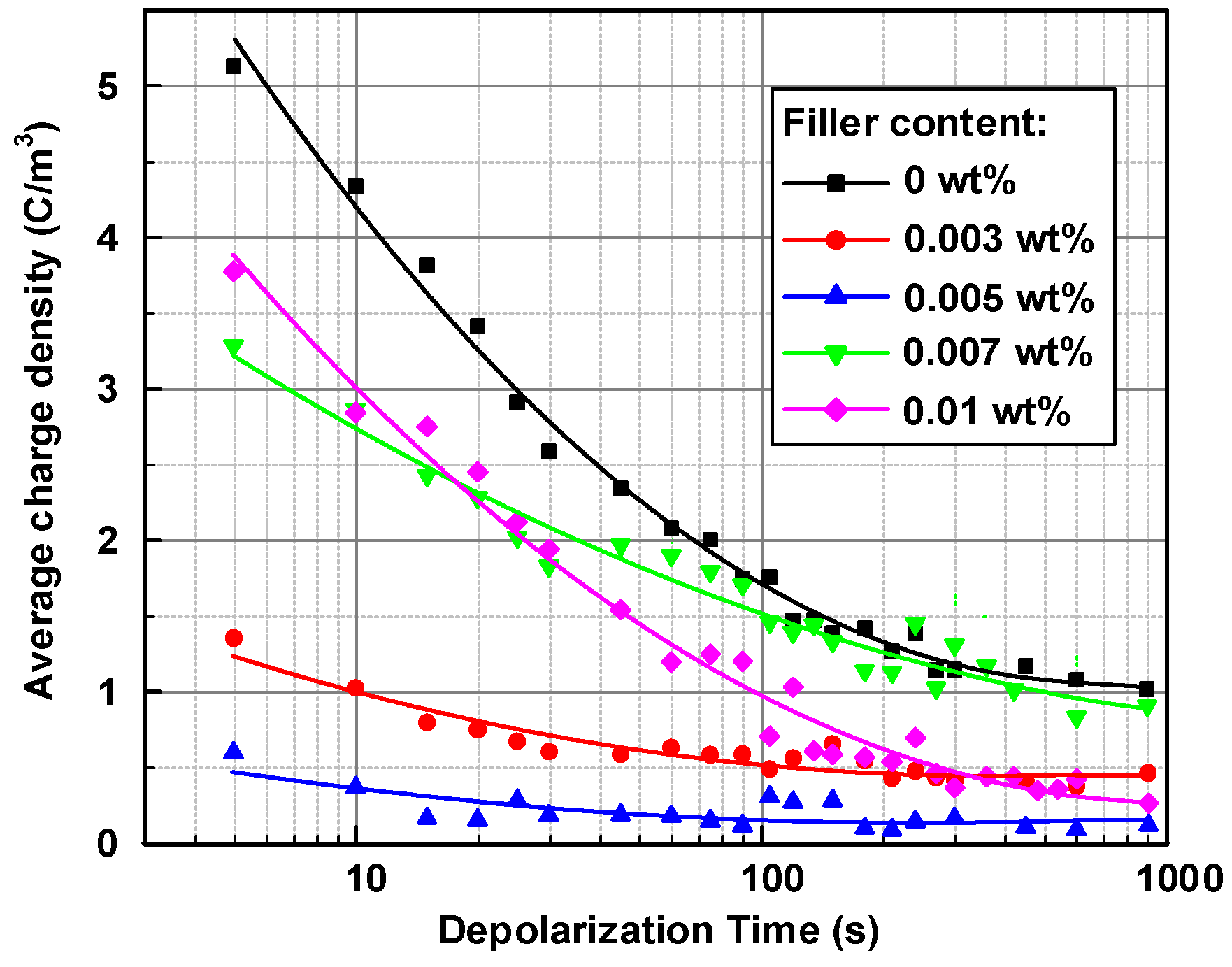 Nanomaterials 08 00956 g007