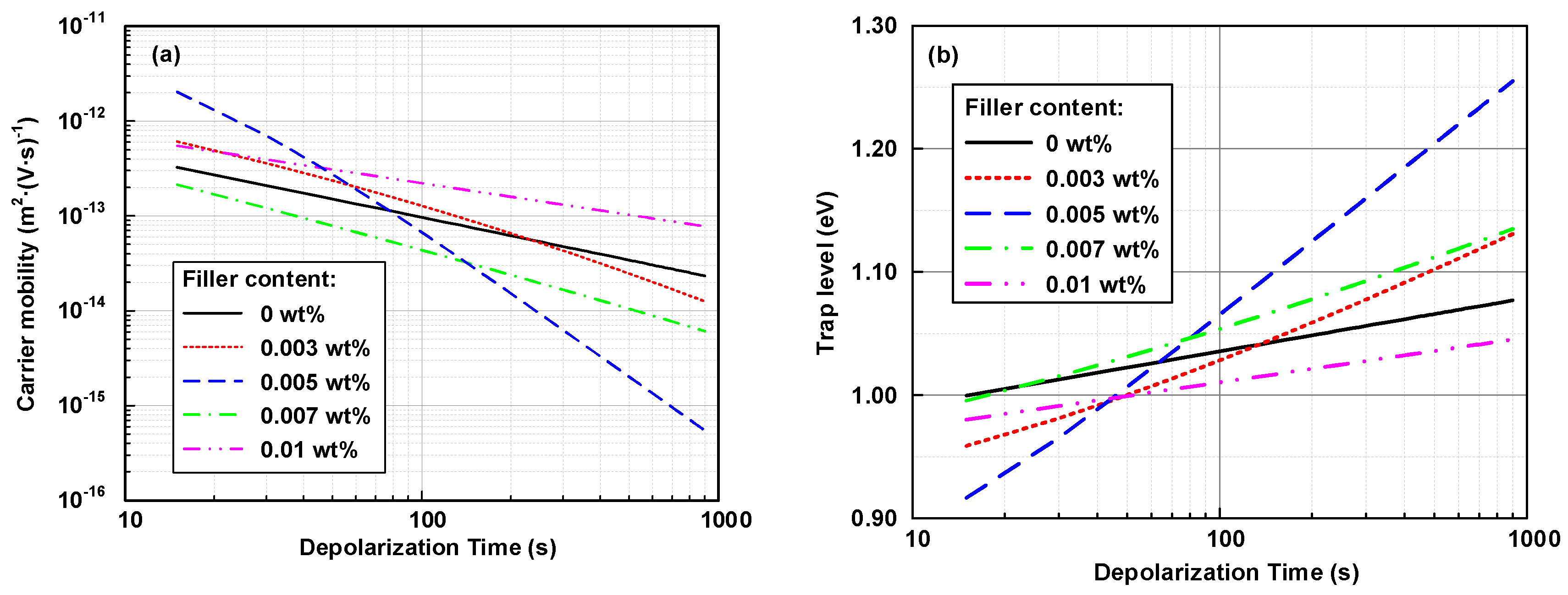 Nanomaterials 08 00956 g008