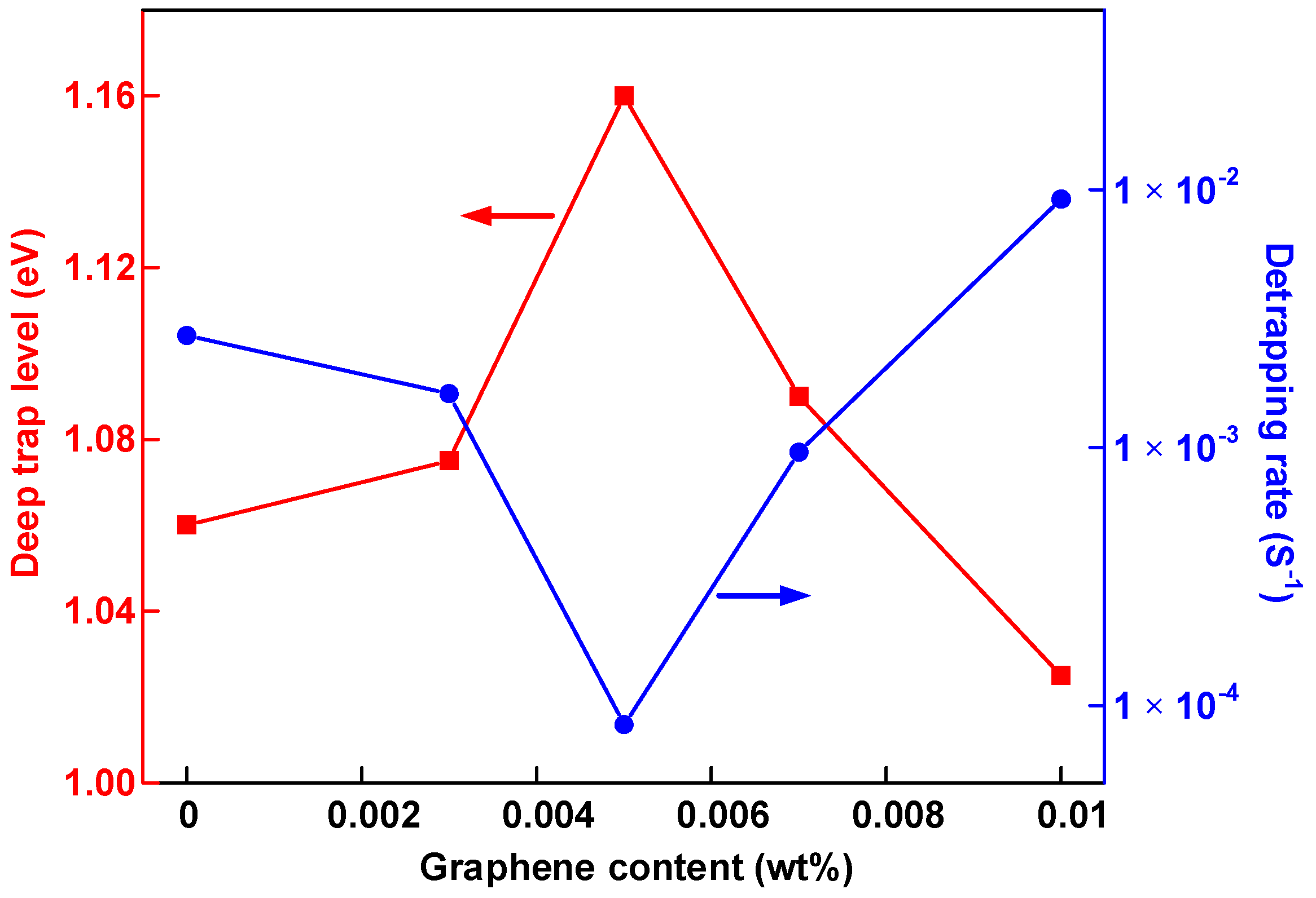 Nanomaterials 08 00956 g009