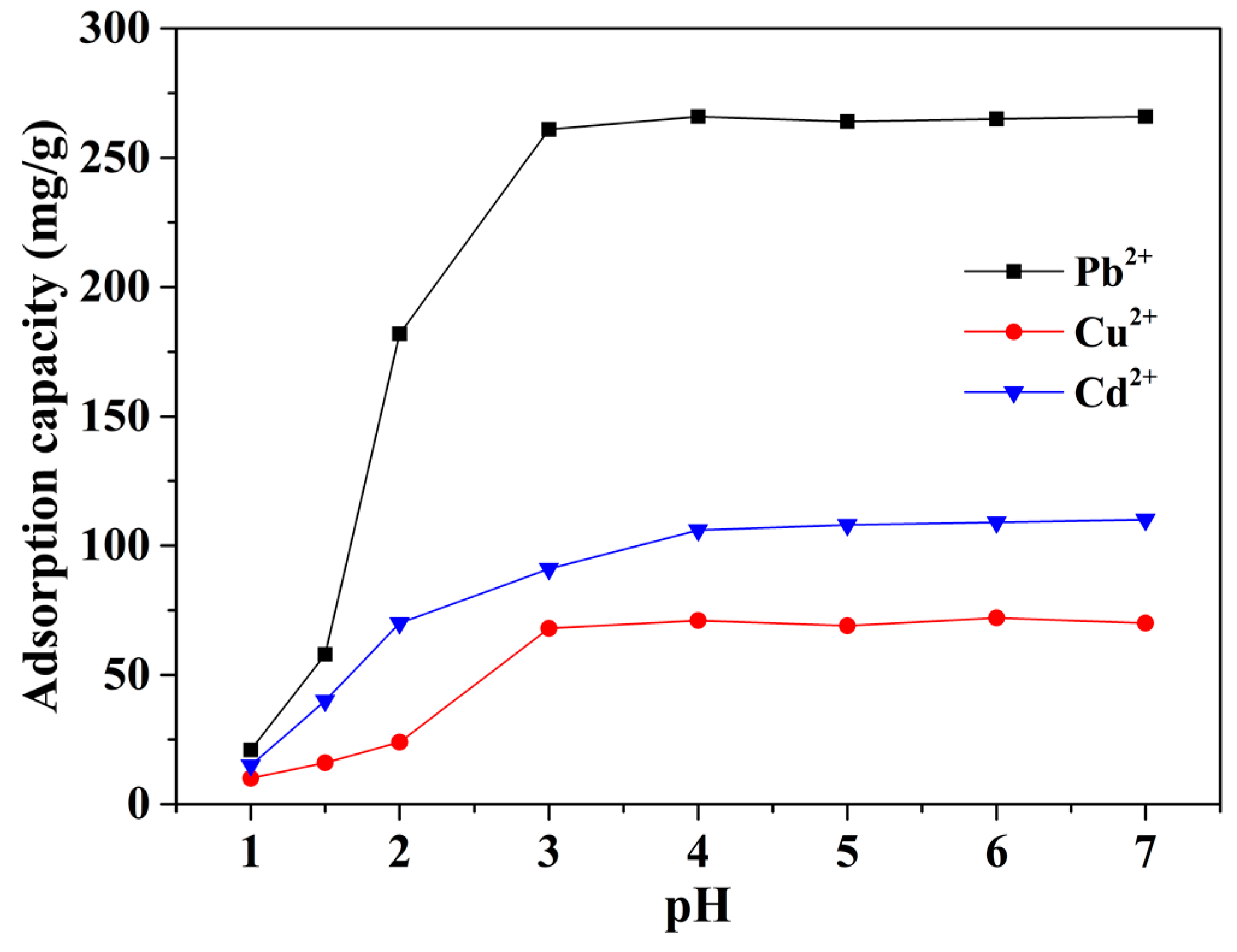 Nanomaterials 08 00957 g004