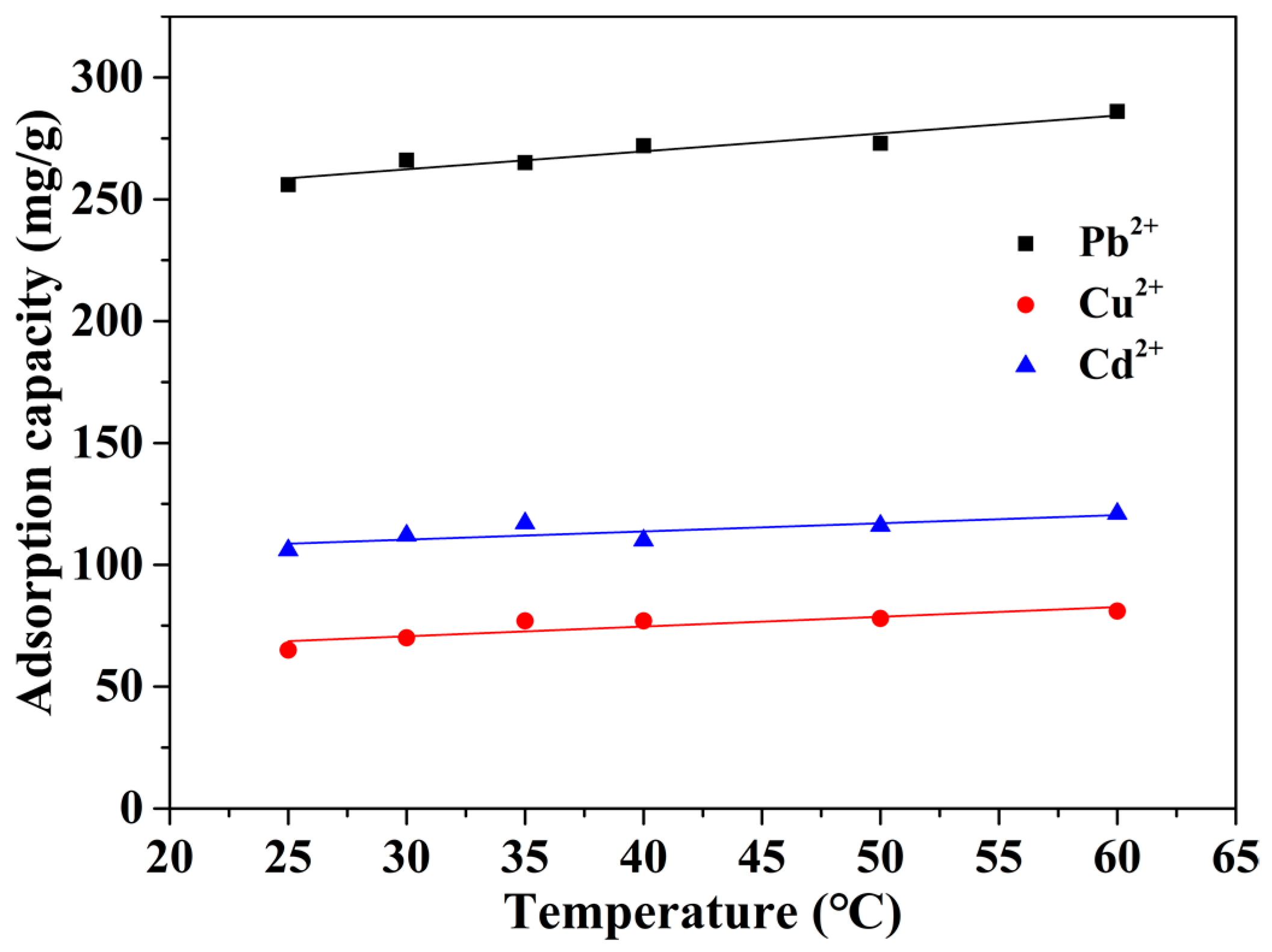 Nanomaterials 08 00957 g006