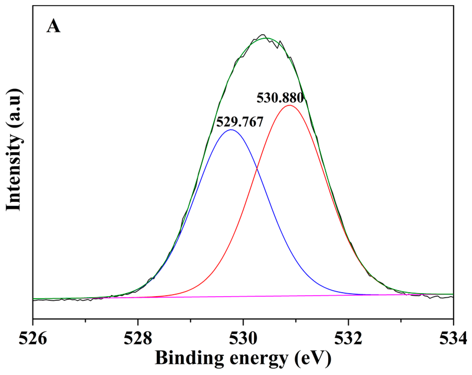 Nanomaterials 08 00957 g010a