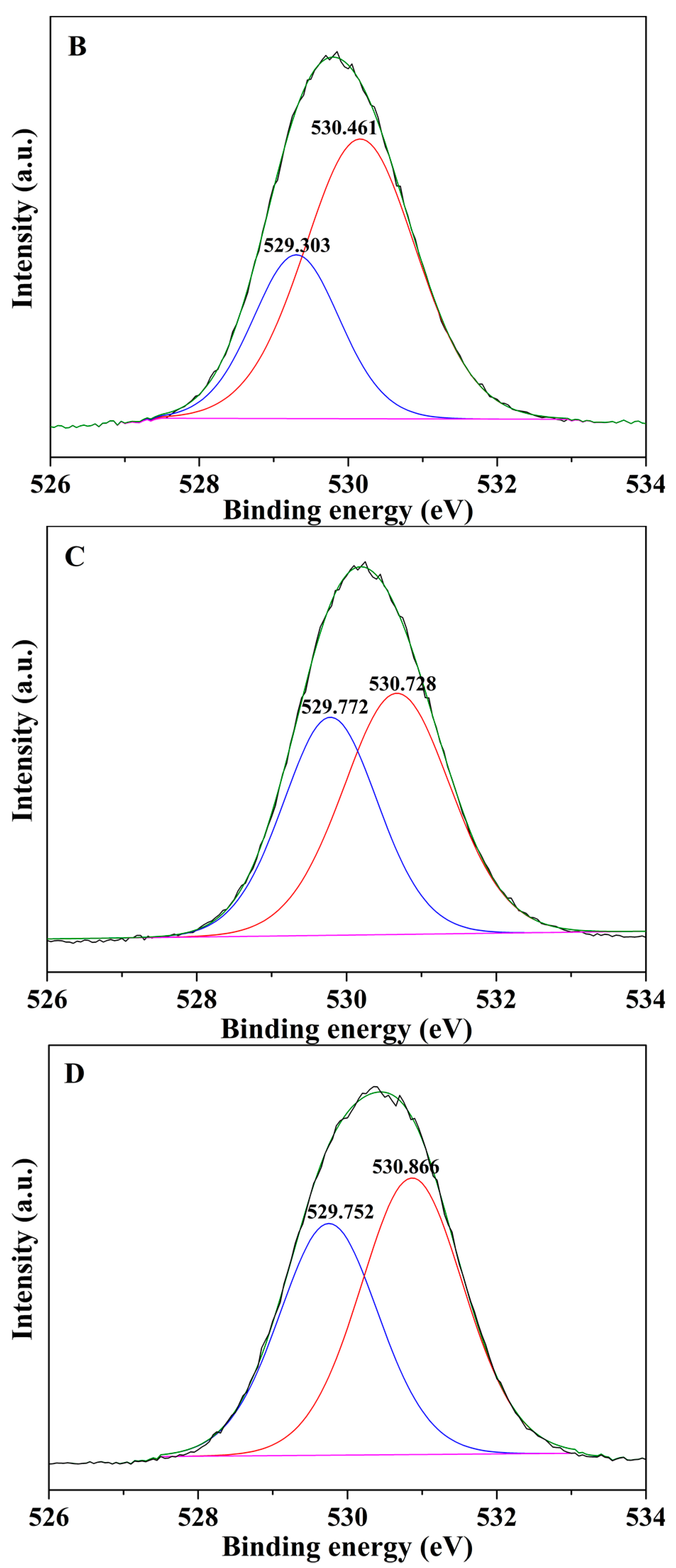 Nanomaterials 08 00957 g010b