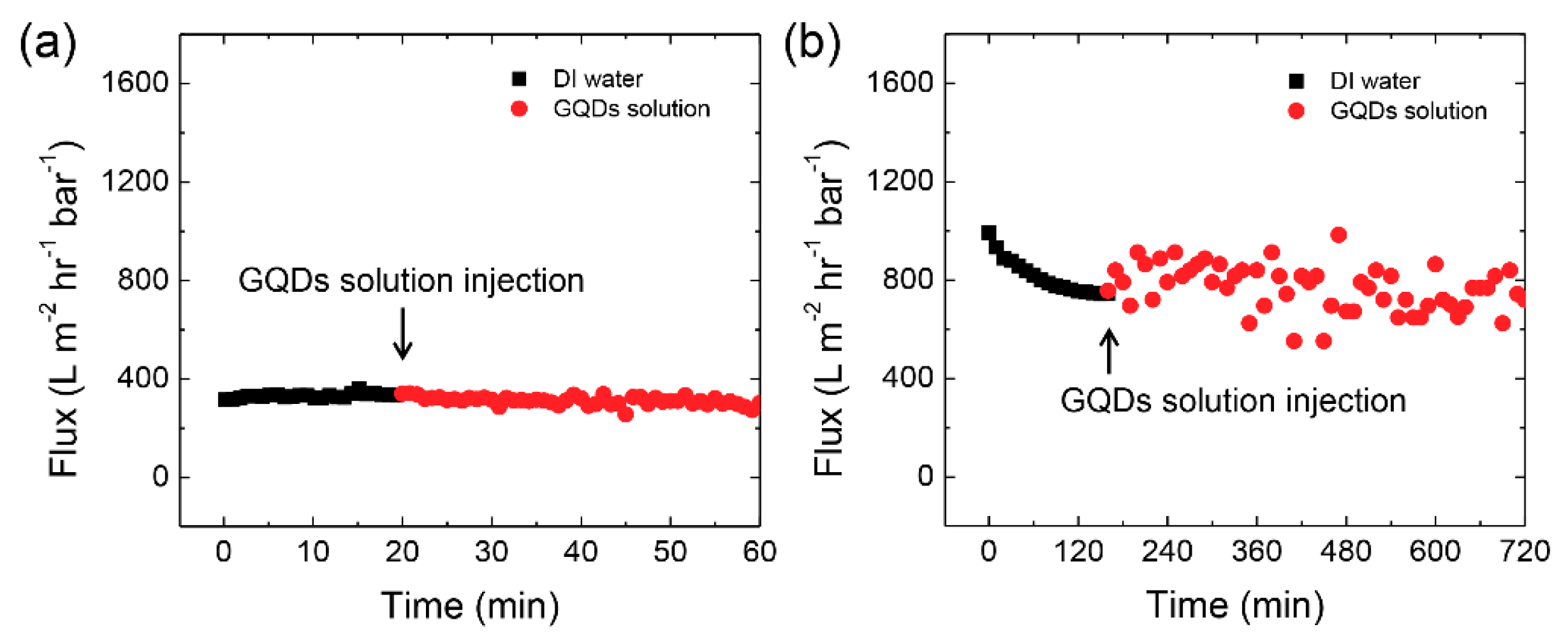 Nanomaterials 08 00959 g002 550