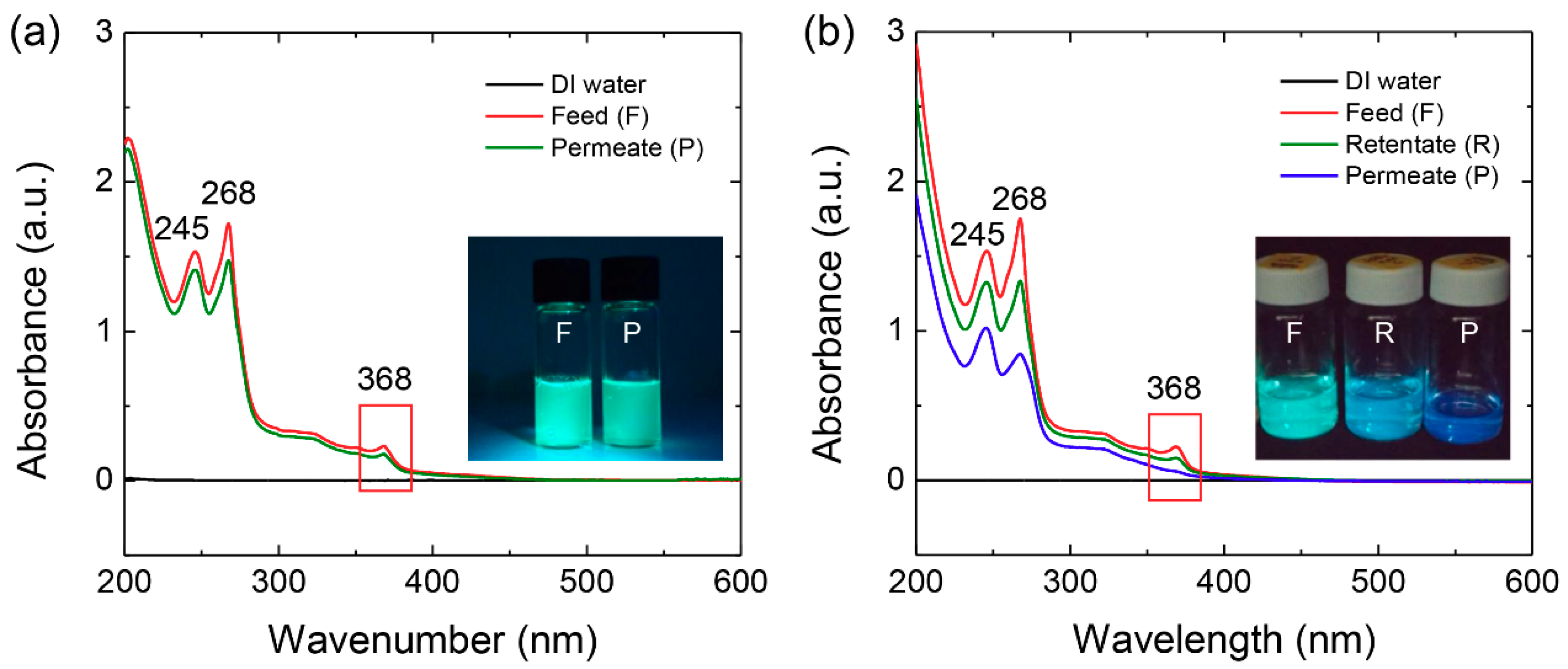 Nanomaterials 08 00959 g005 550