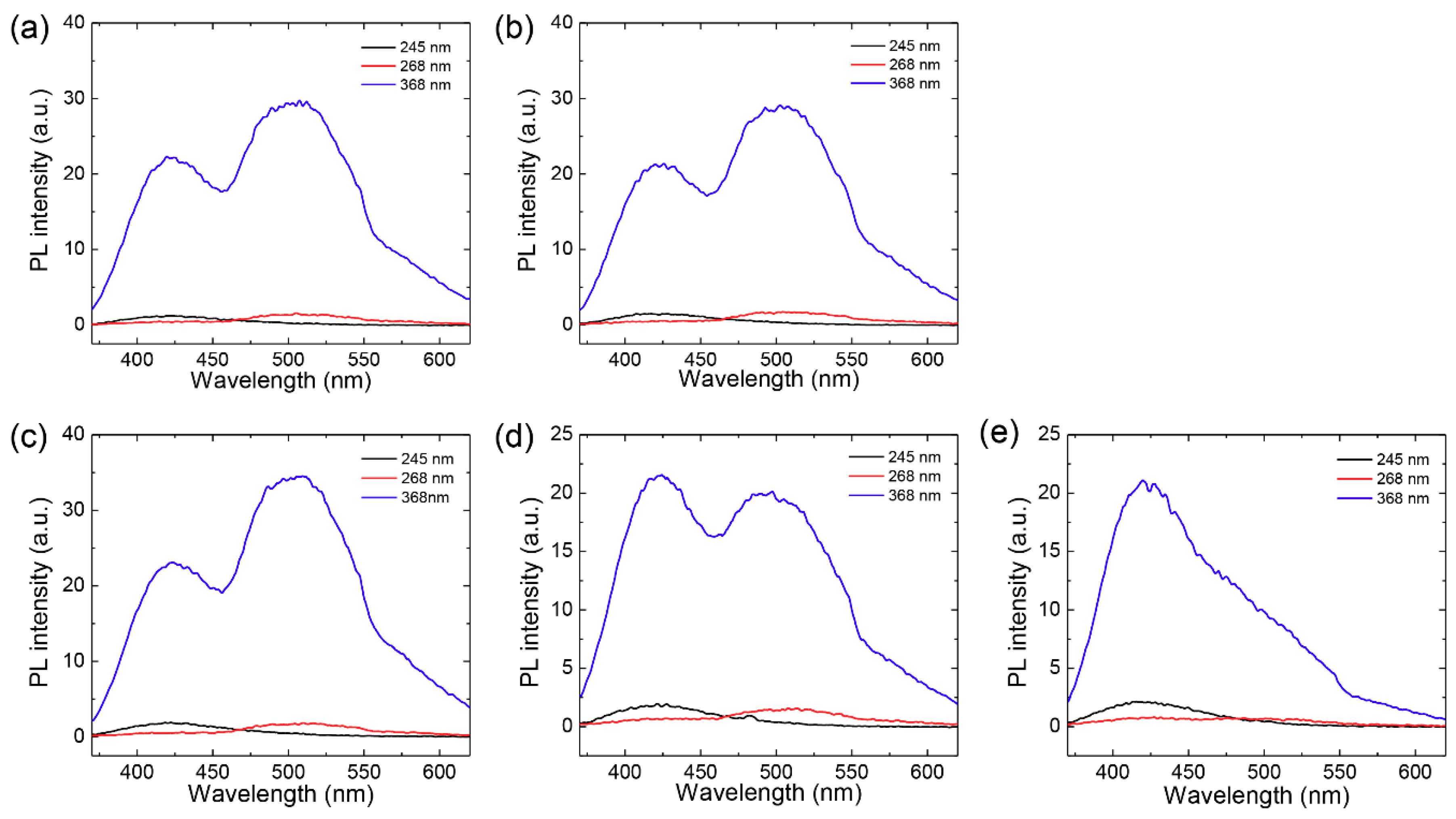 Nanomaterials 08 00959 g006 550