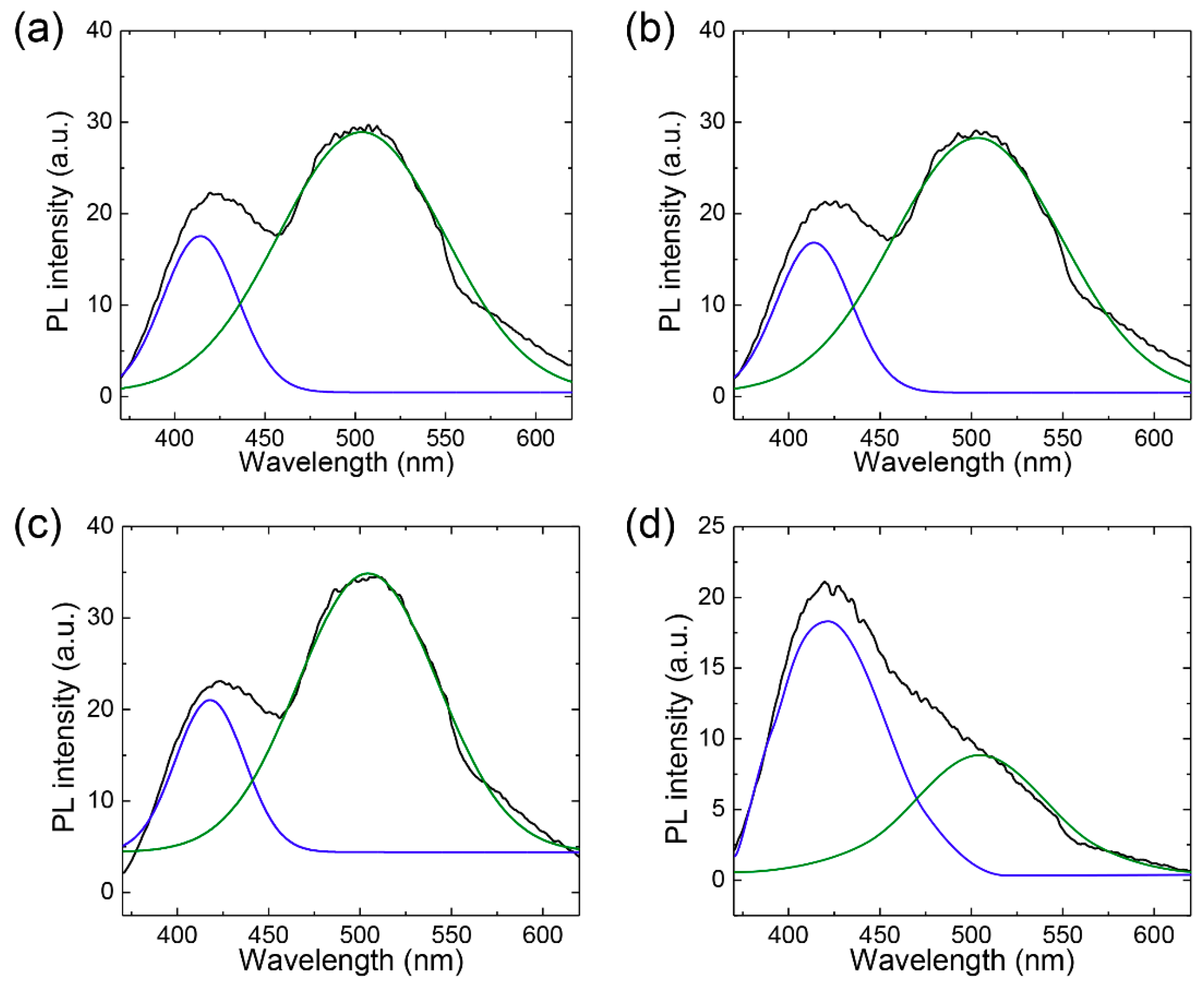 Nanomaterials 08 00959 g007 550