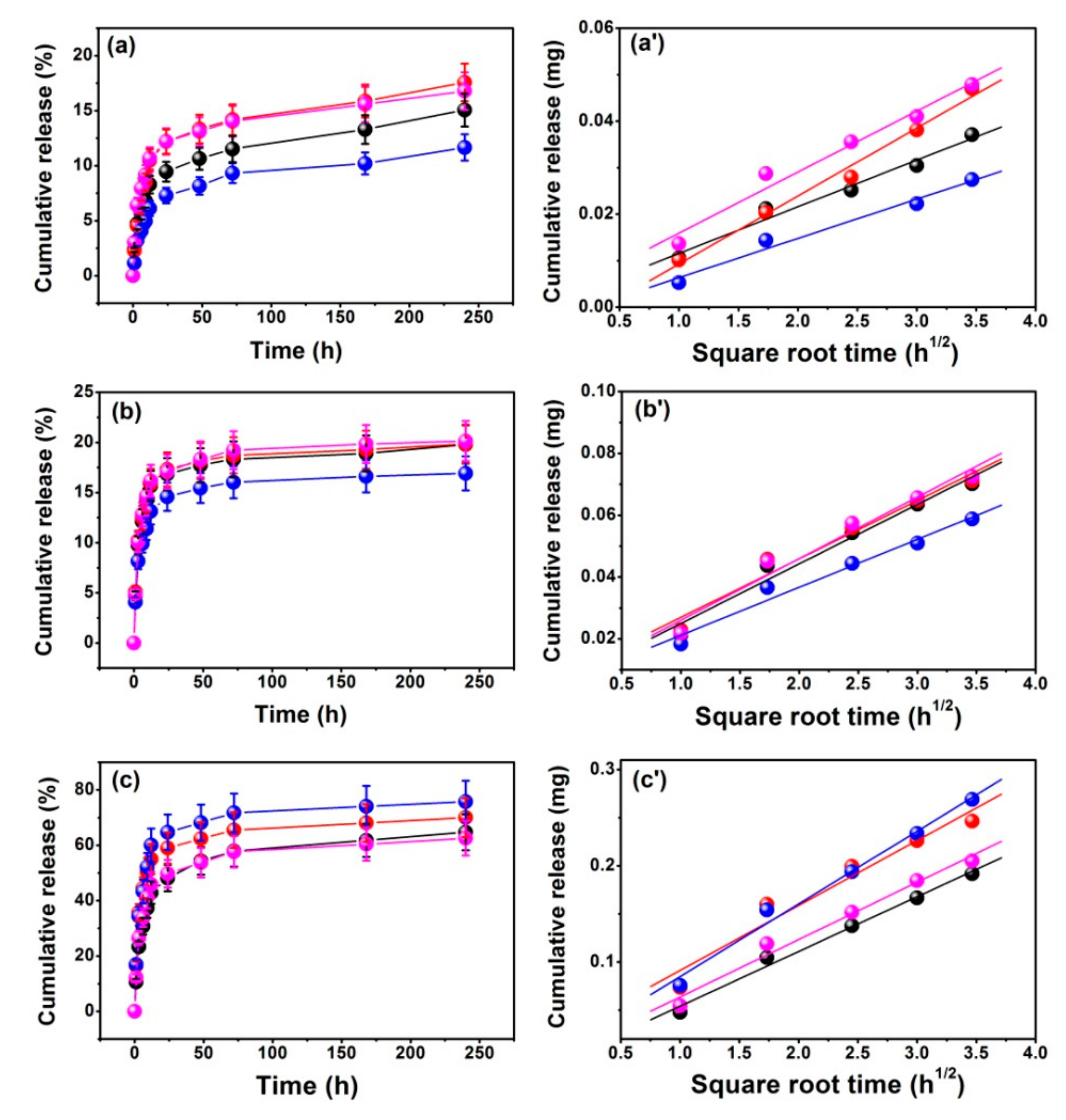 Nanomaterials 08 00961 g005