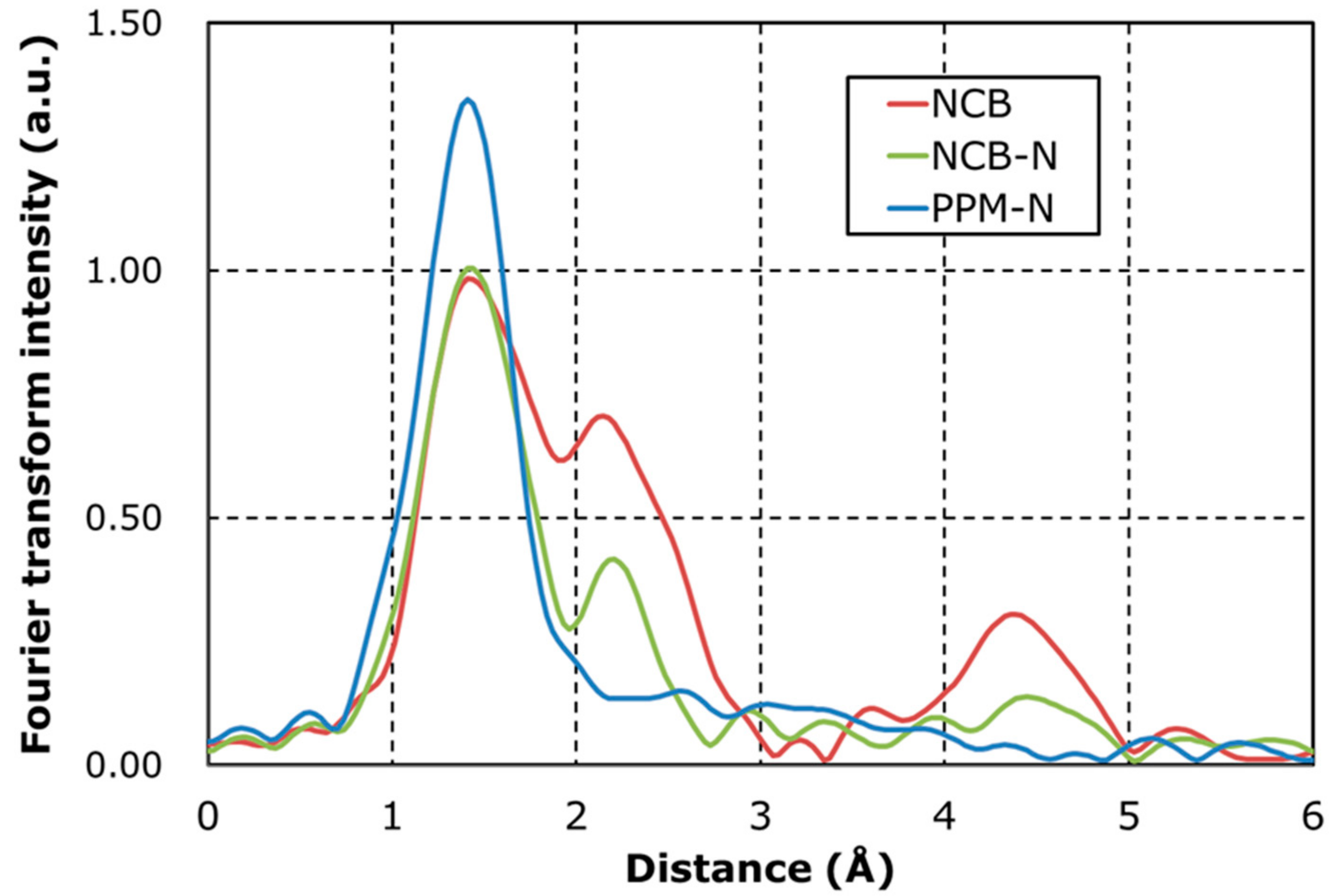 Nanomaterials 08 00965 g001