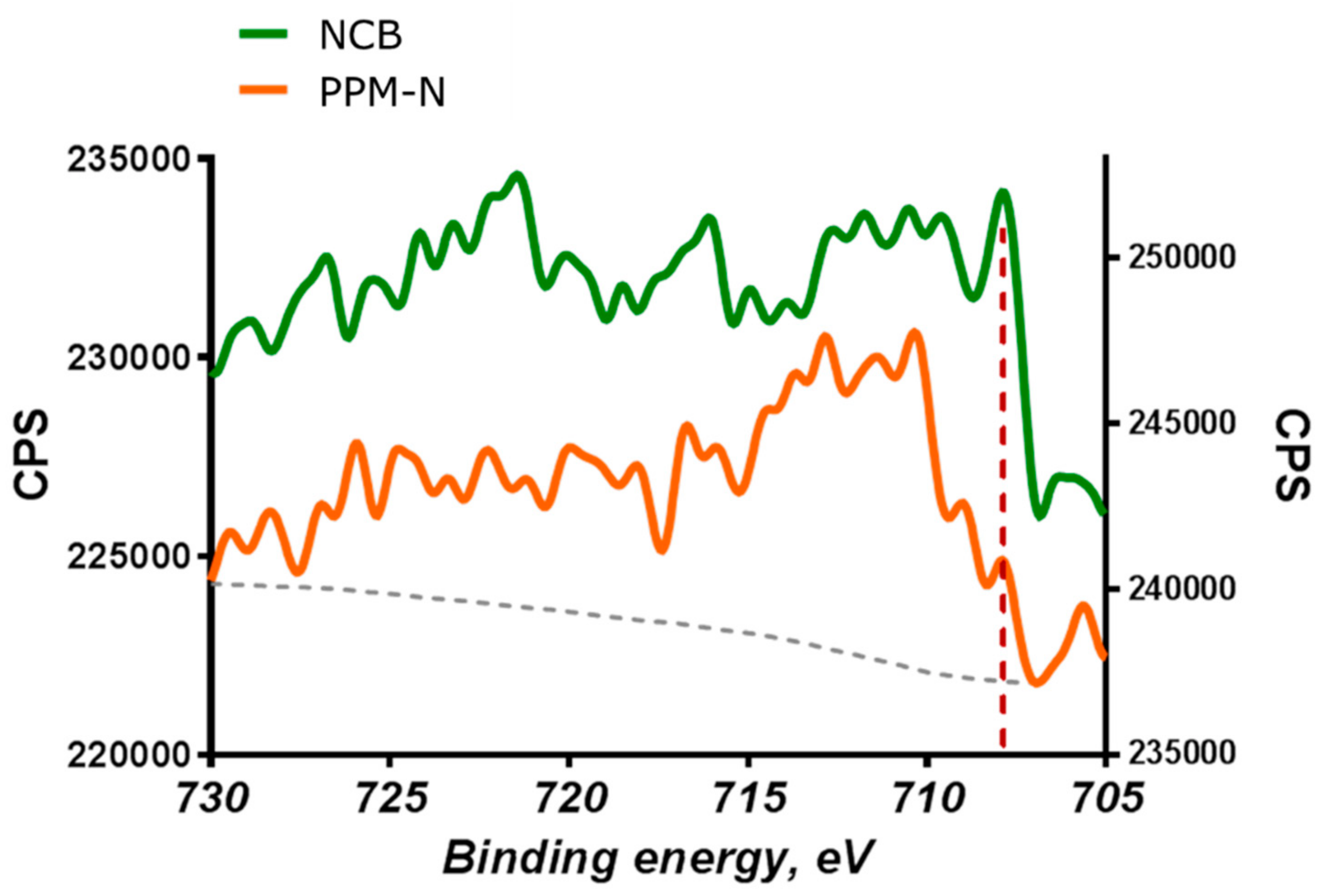 Nanomaterials 08 00965 g005