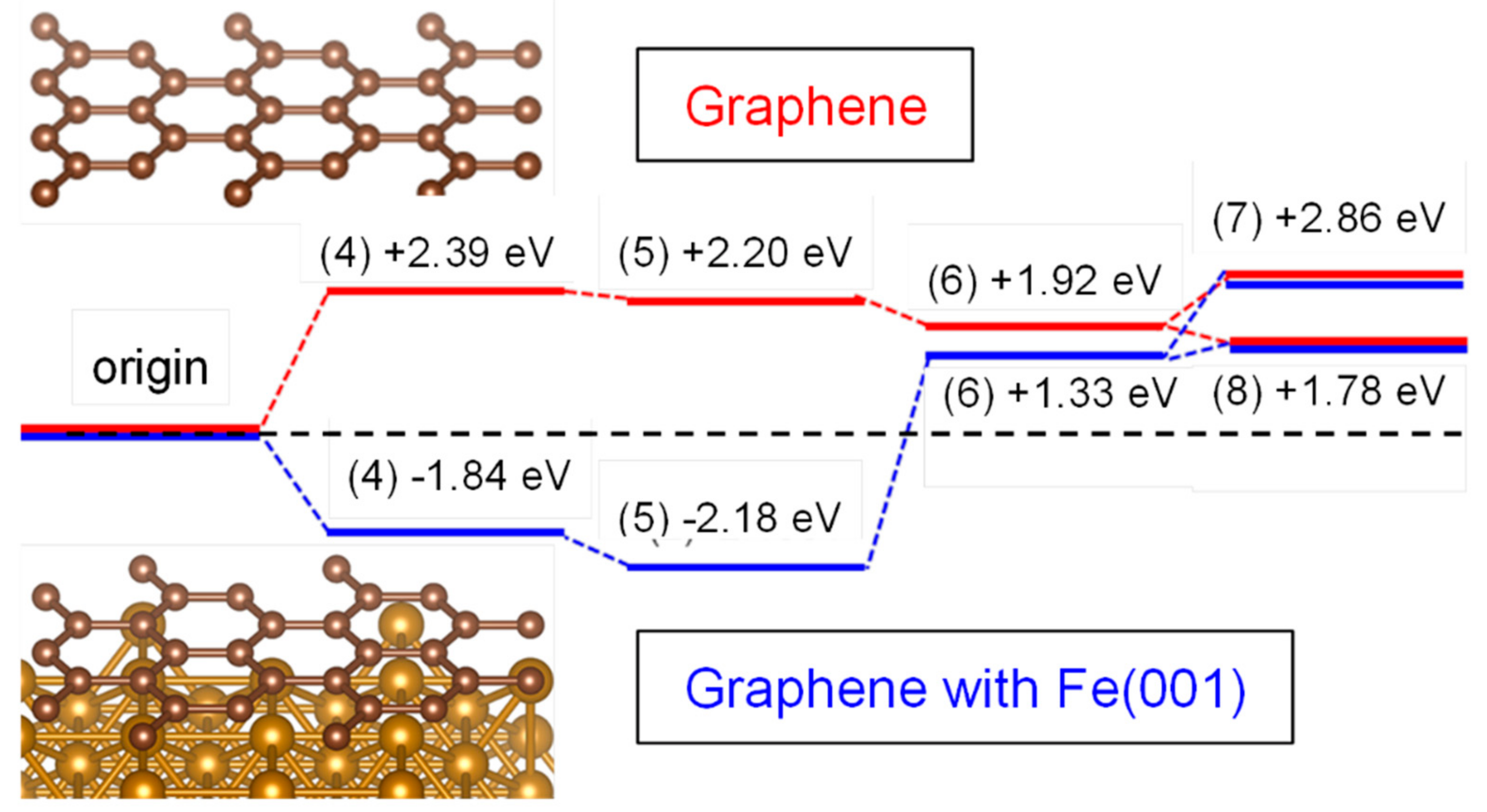 Nanomaterials 08 00965 g006