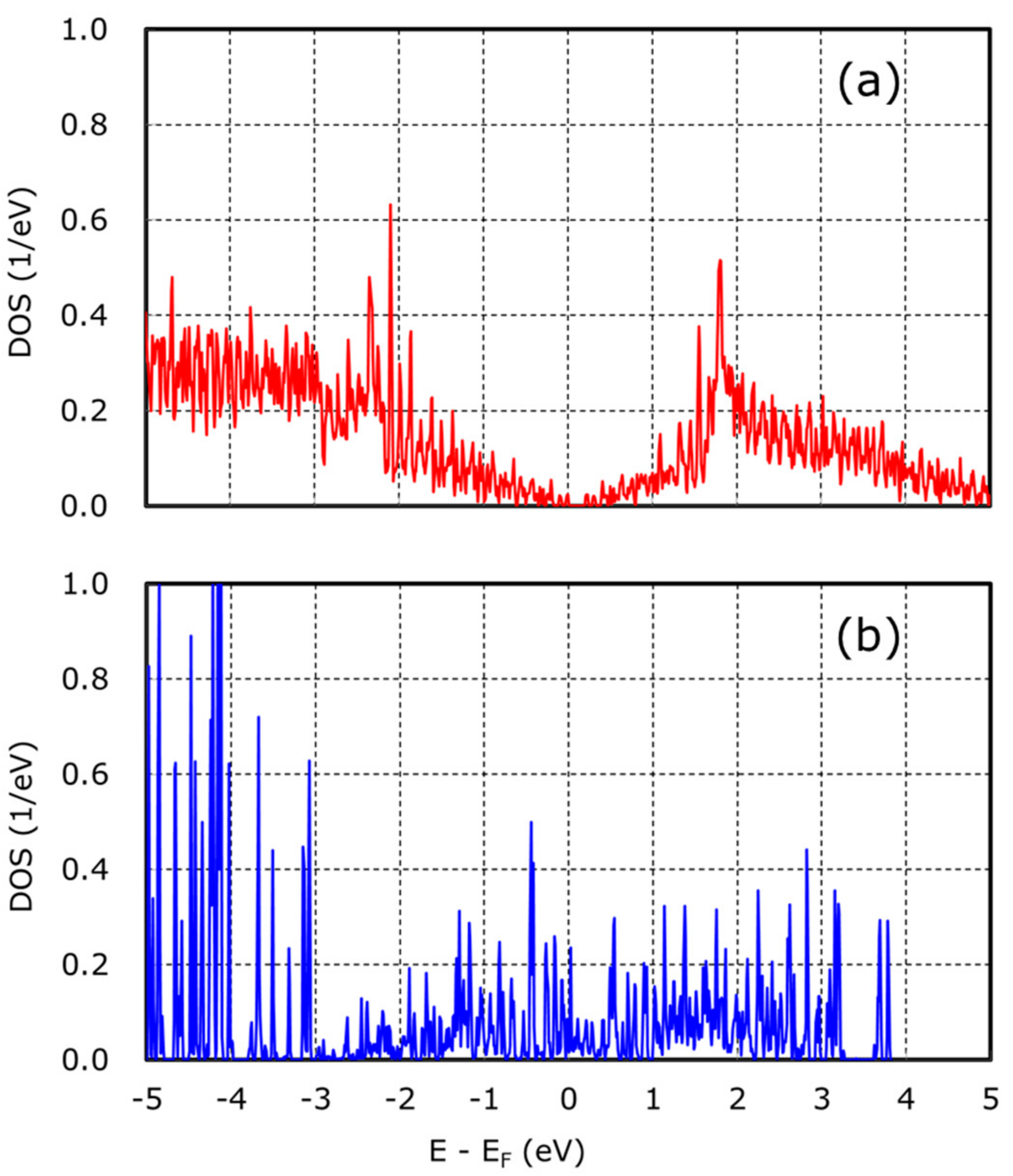 Nanomaterials 08 00965 g007