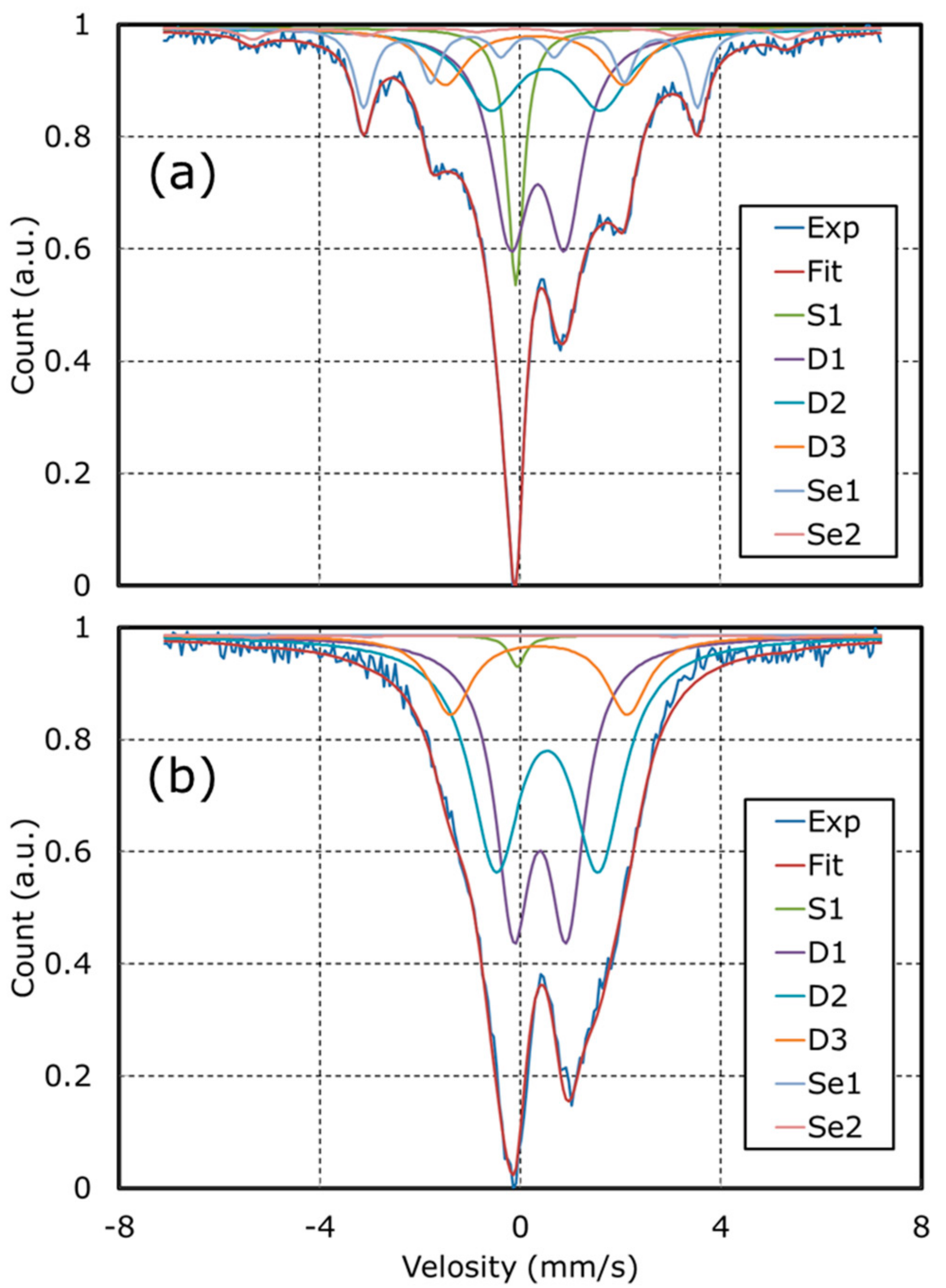 Nanomaterials 08 00965 g008