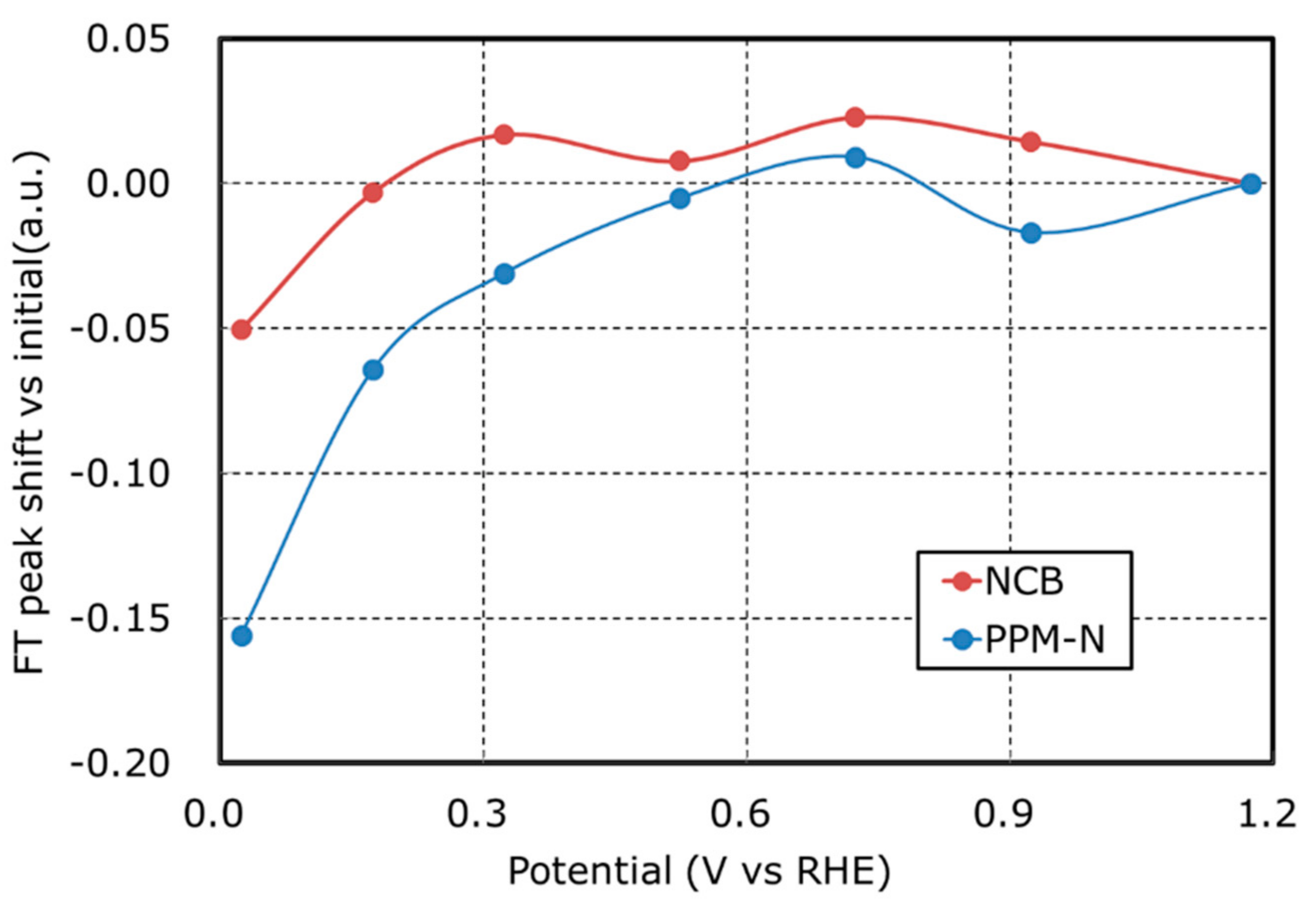 Nanomaterials 08 00965 g009