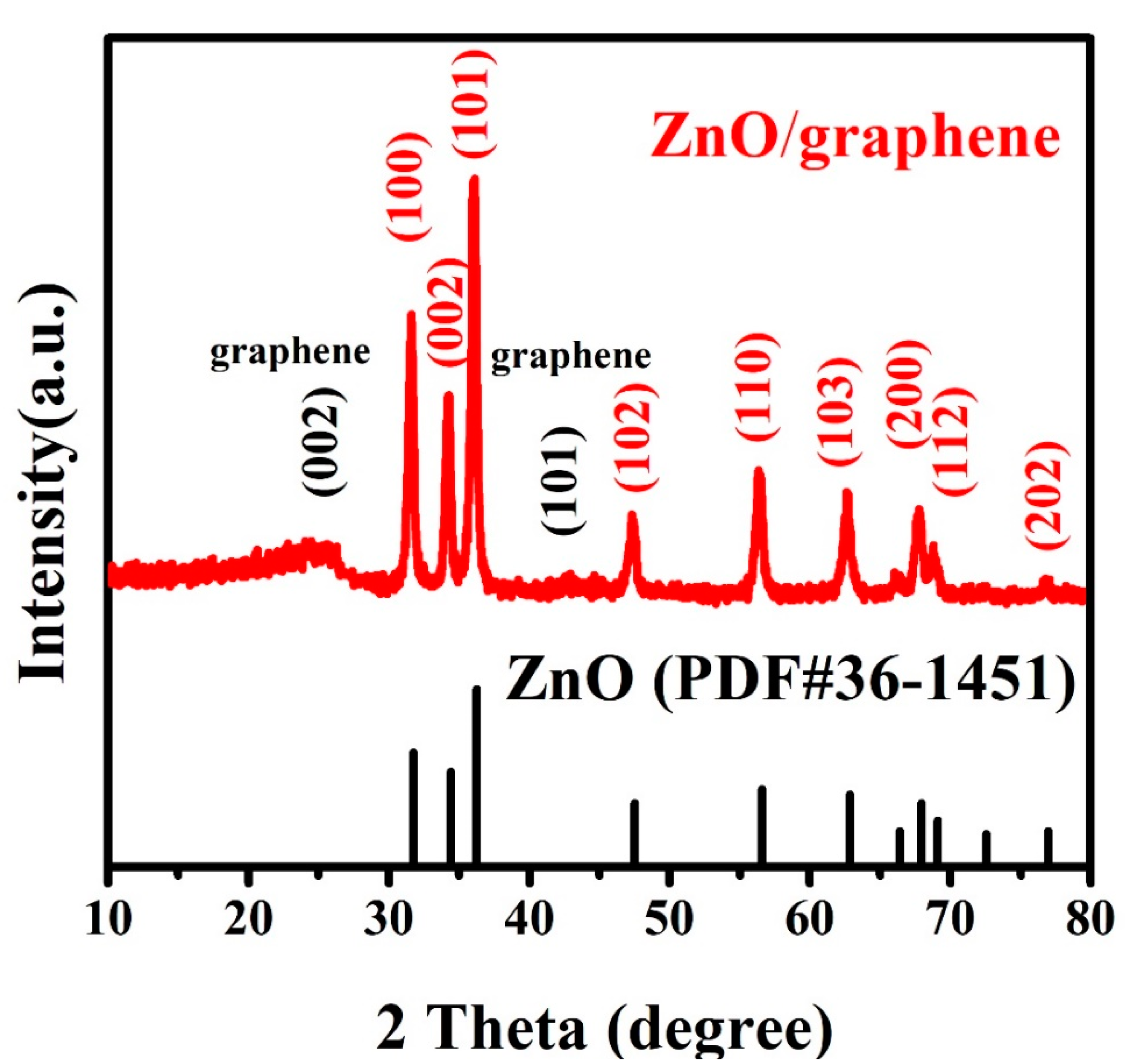 Nanomaterials 08 00966 g002