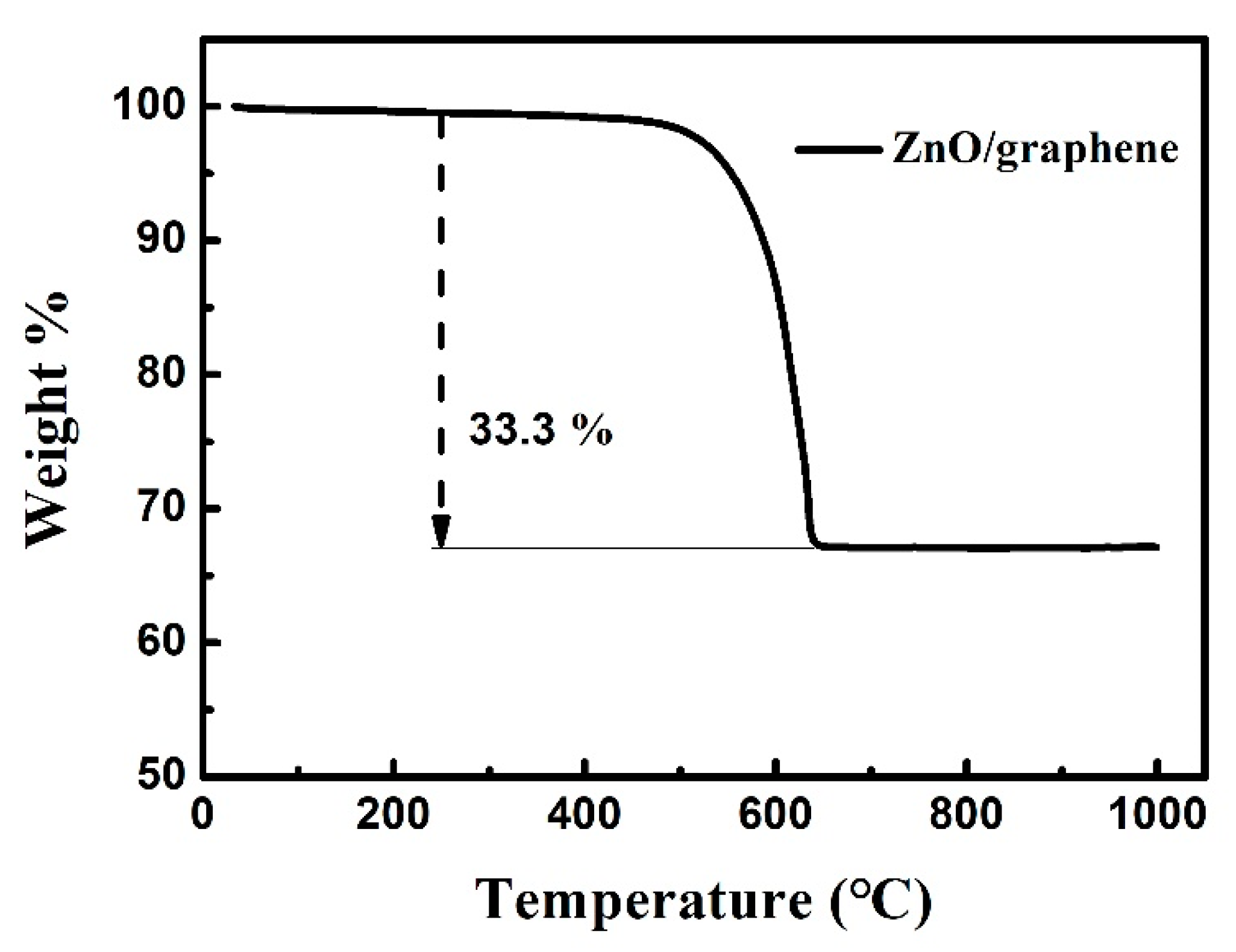Nanomaterials 08 00966 g006