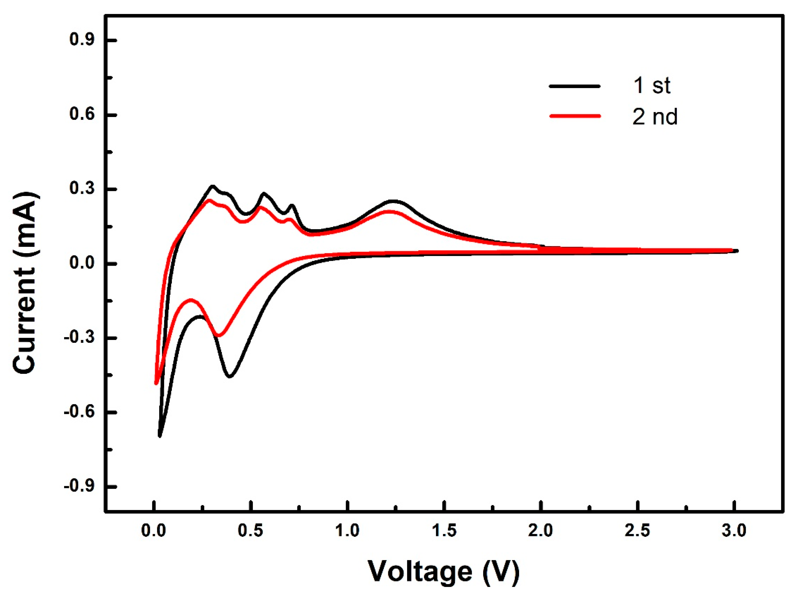 Nanomaterials 08 00966 g009