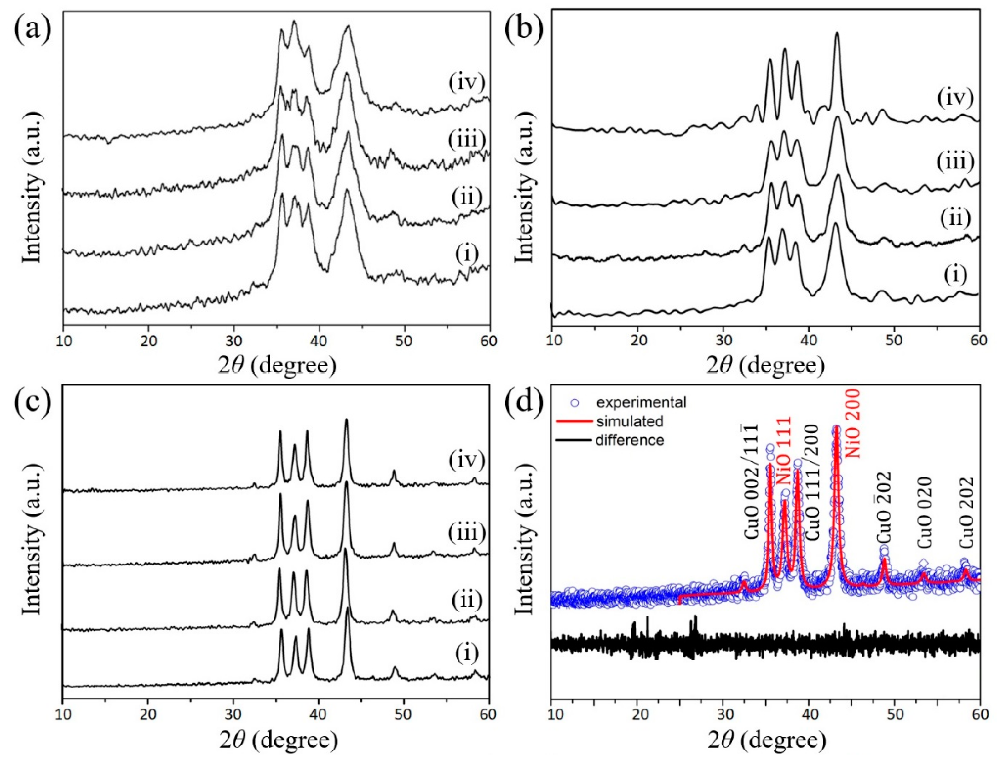 Nanomaterials 08 00968 g004 Nanomaterials 08 00968 g004