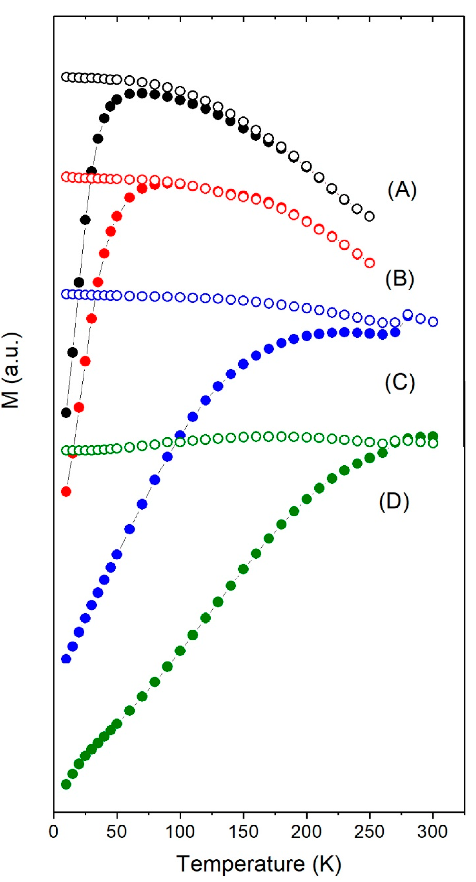 Nanomaterials 08 00970 g002