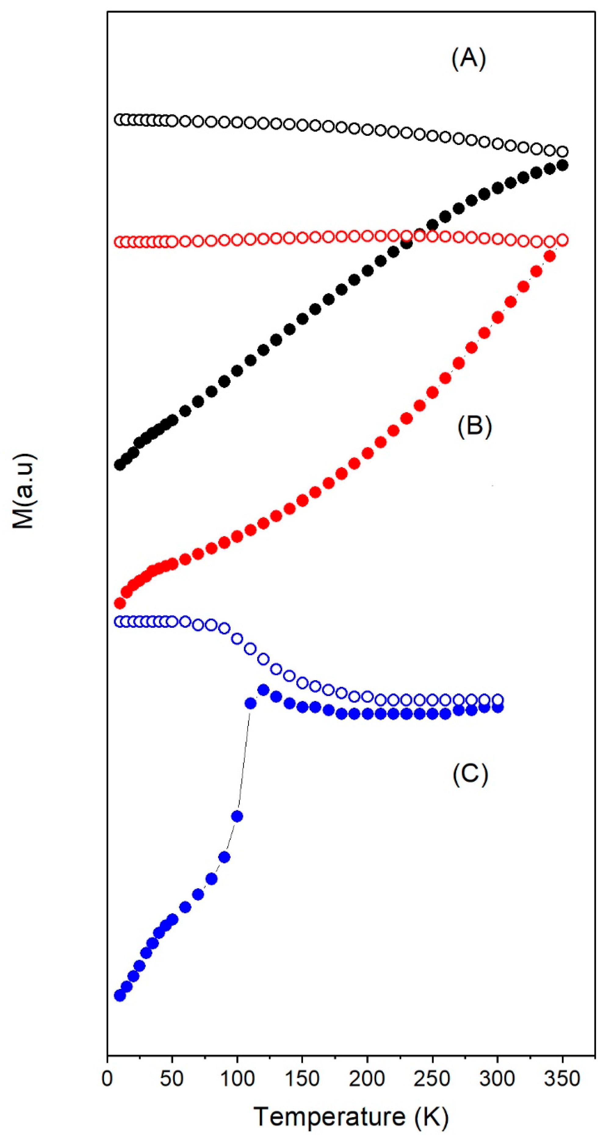 Nanomaterials 08 00970 g003