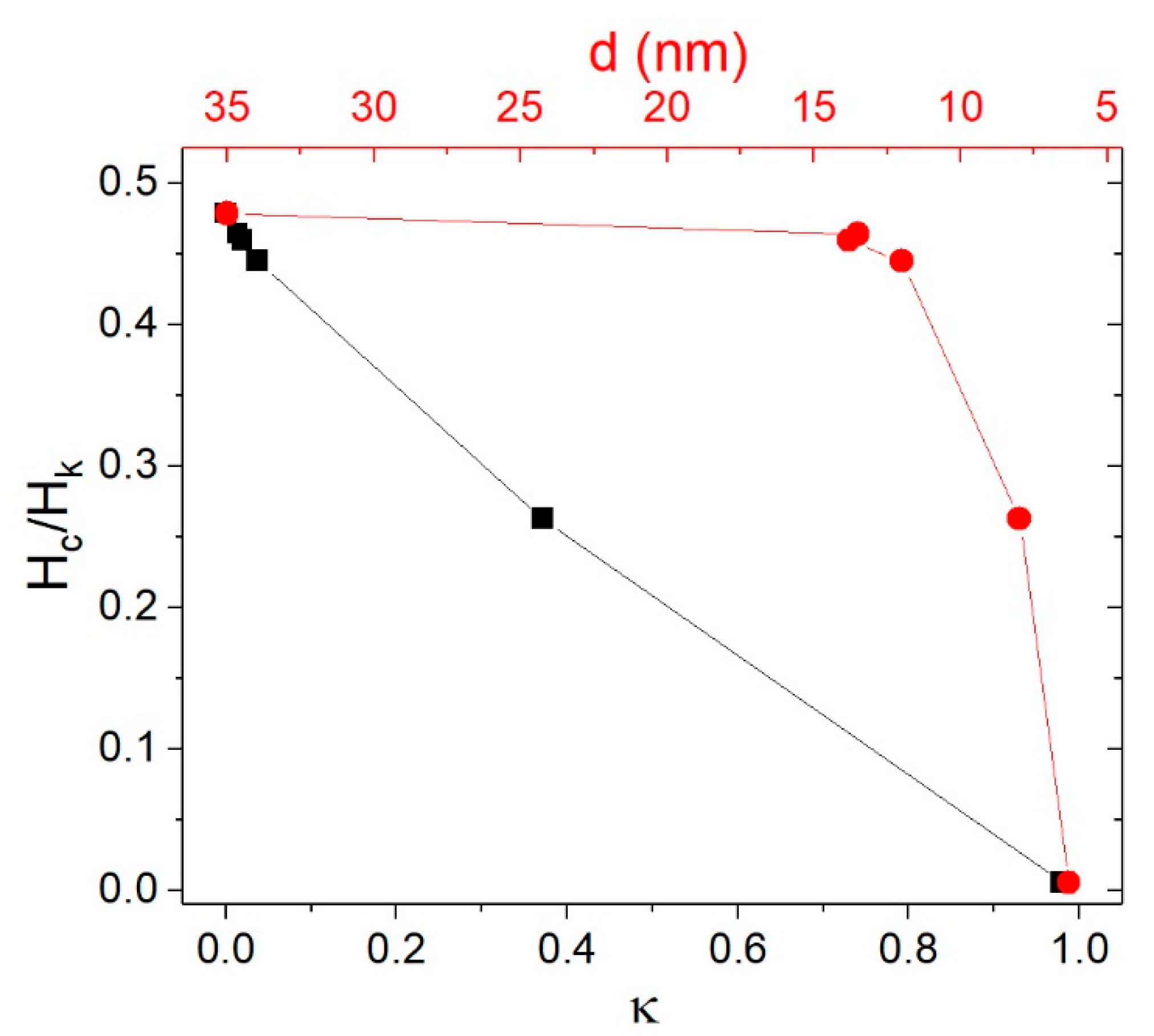 Nanomaterials 08 00970 g005